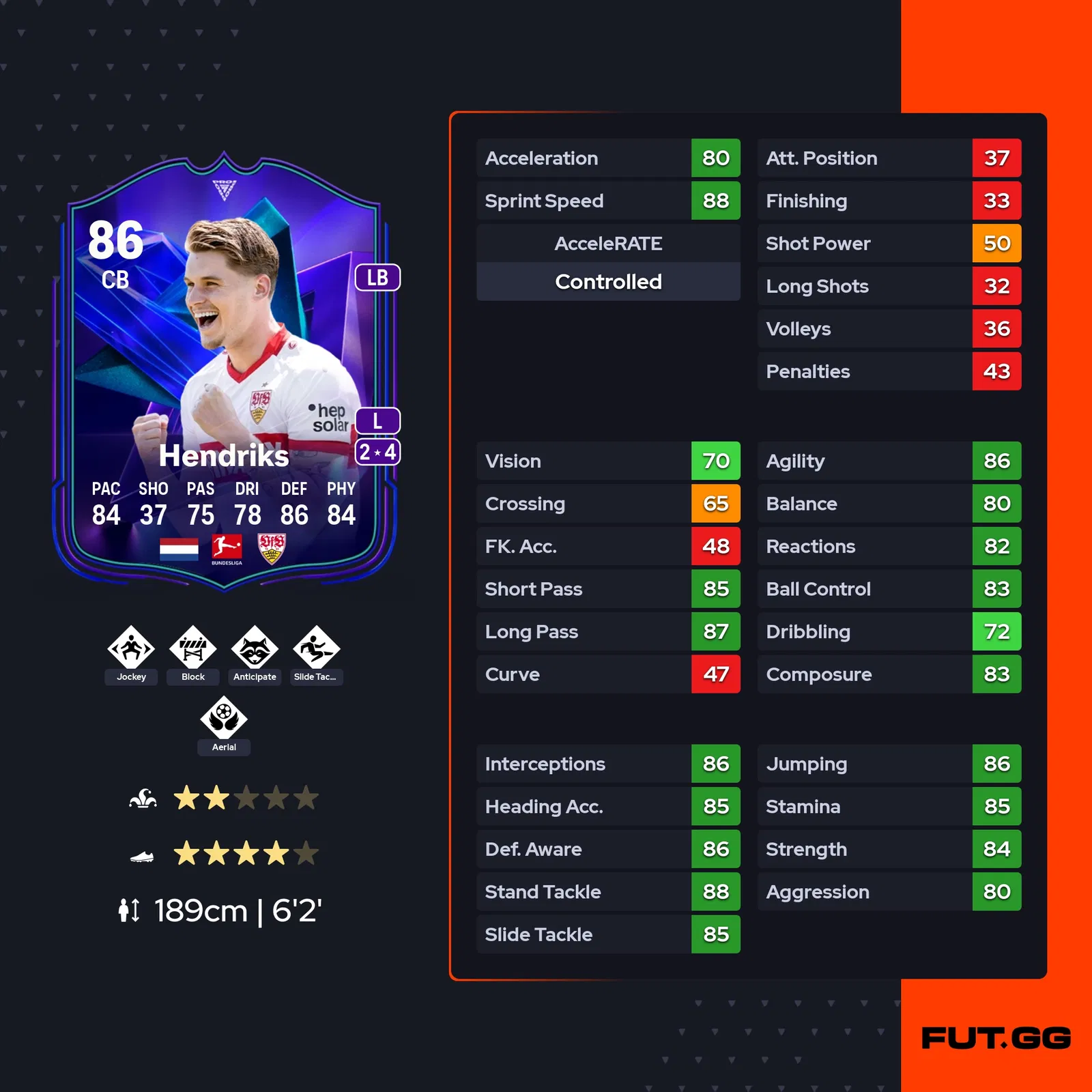 fc 25 solution dce ramon hendricks stats