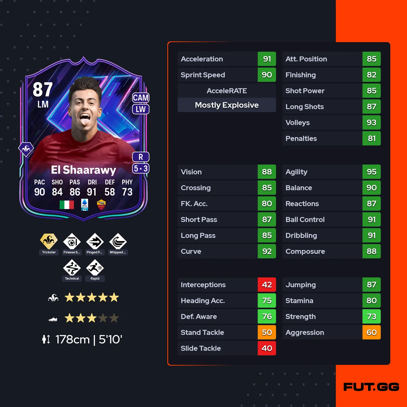 fc 25 stephan el shaarawy stats