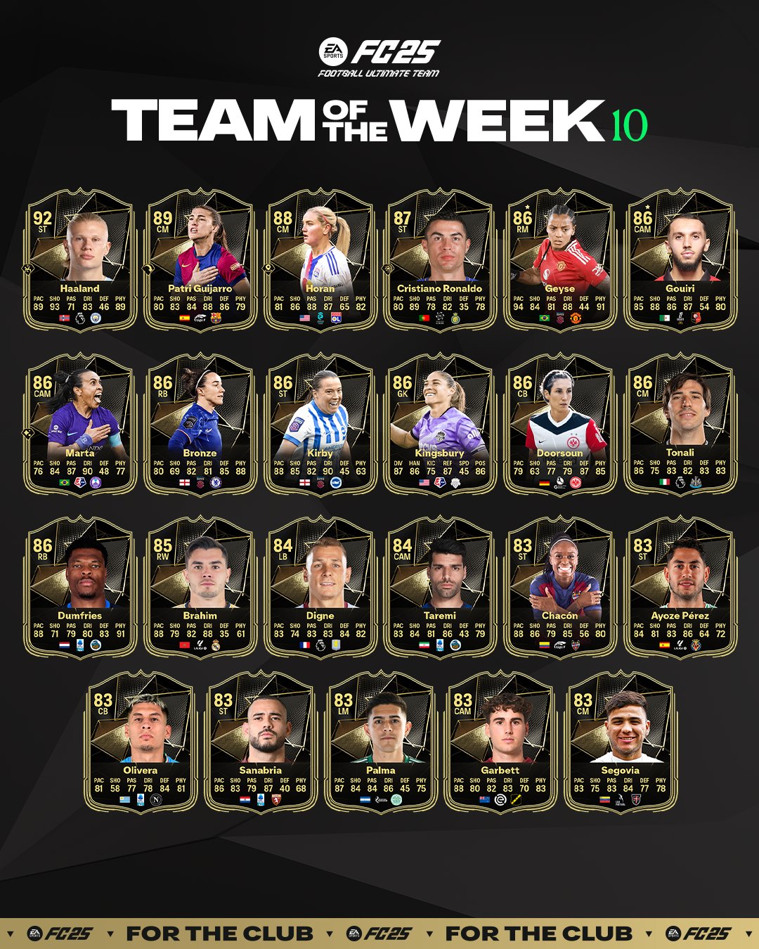 fc 25 totw 10 team