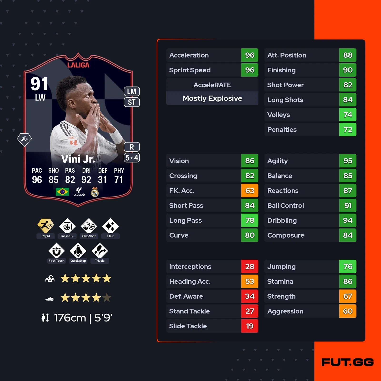 fc 25 vinicius jr potm stats