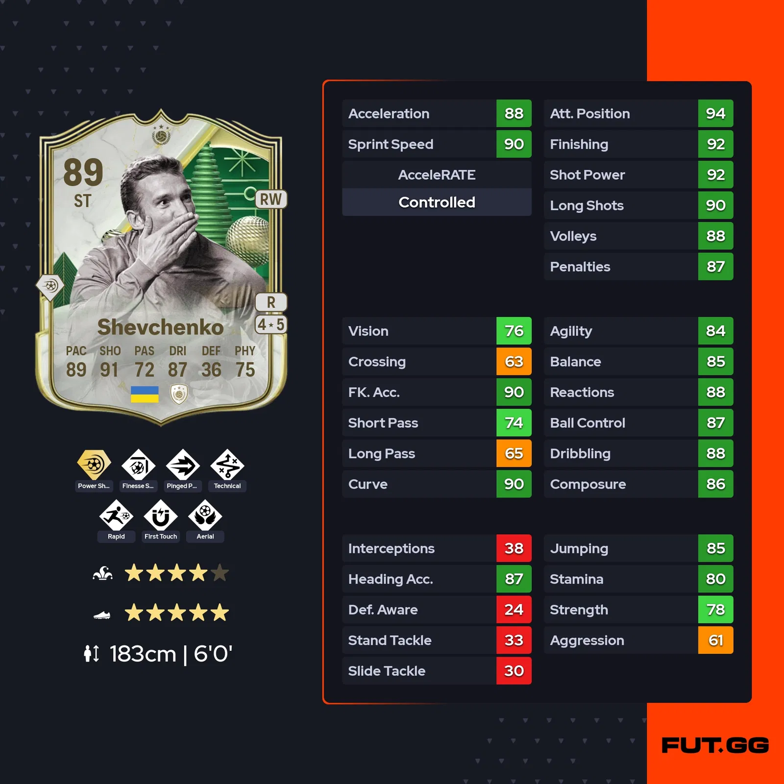 fc 25 andriy shevchenko stats