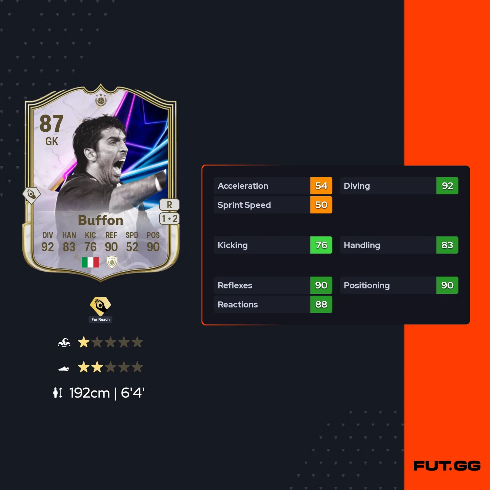 fc 25 buffon stats