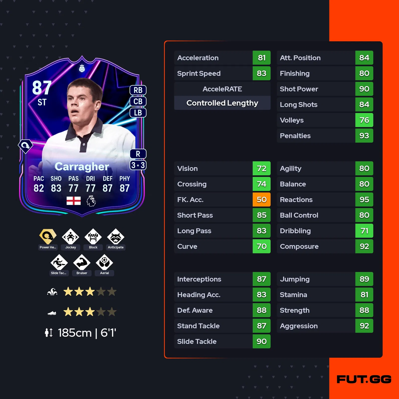 fc 25 carragher stats