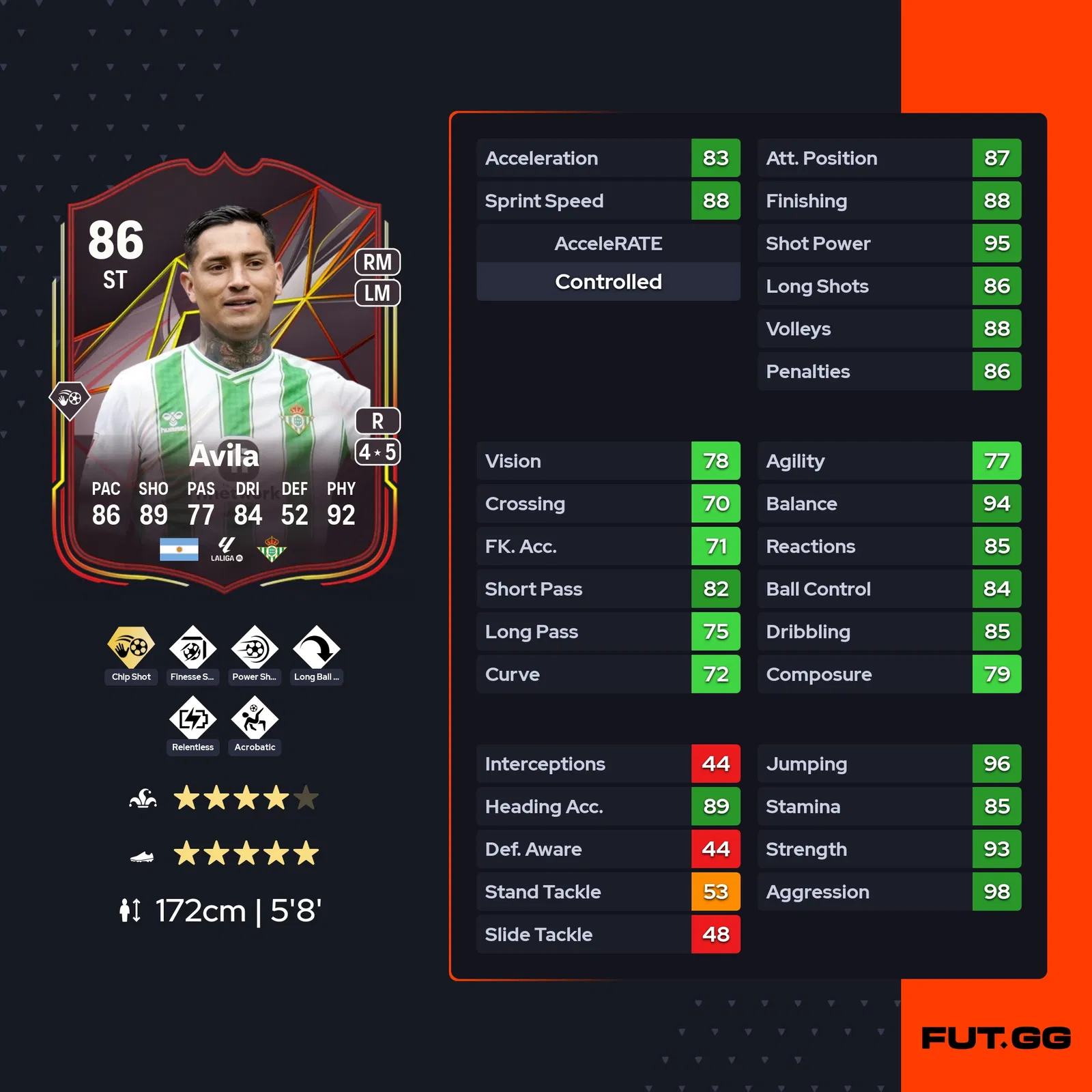 fc 25 chimi avila stats