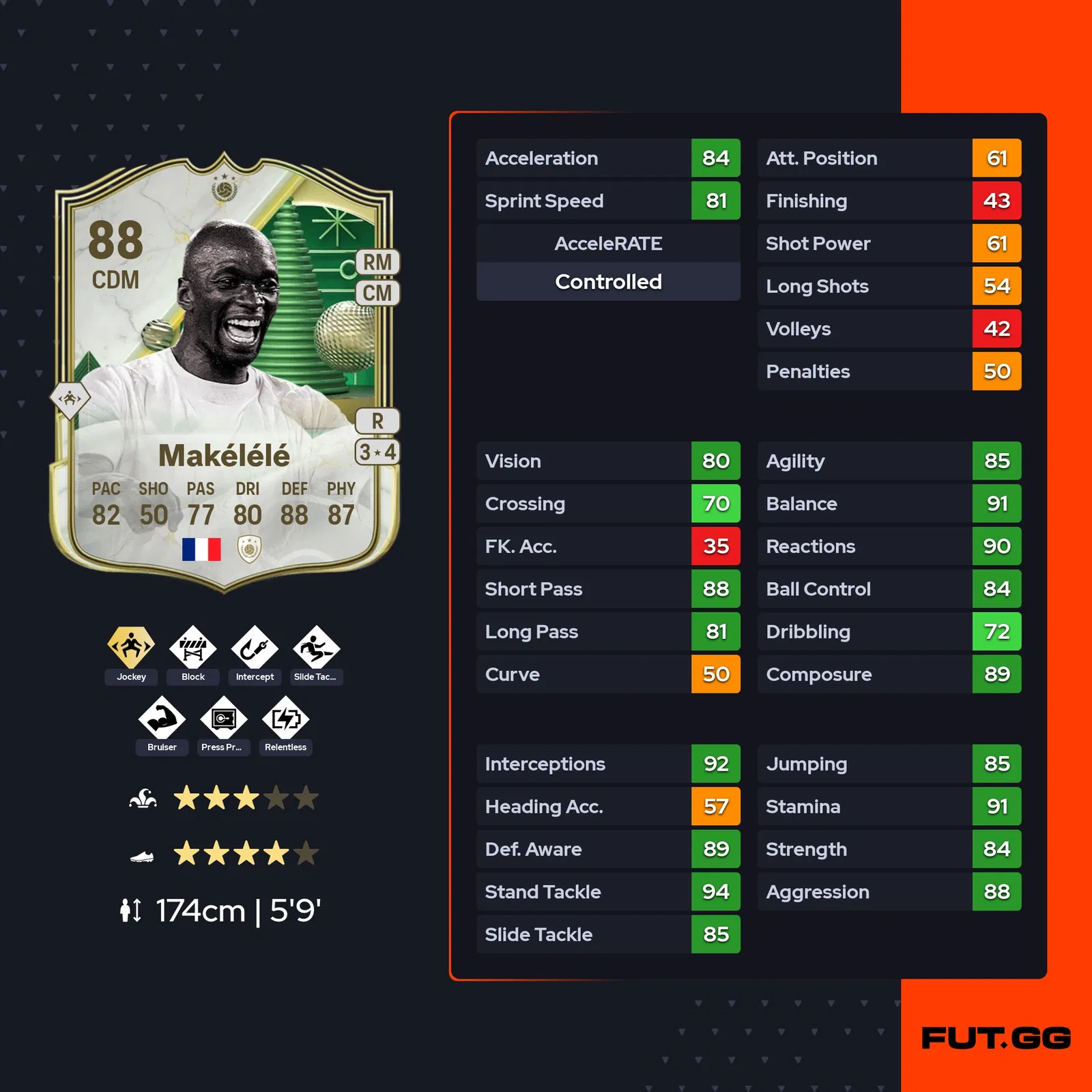 fc 25 claude makelele stats