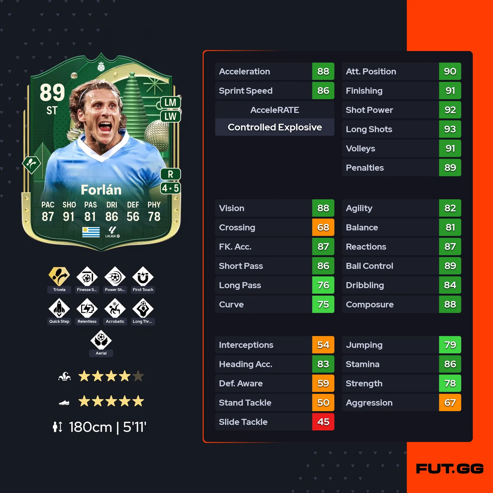 fc 25 diego forlan stats