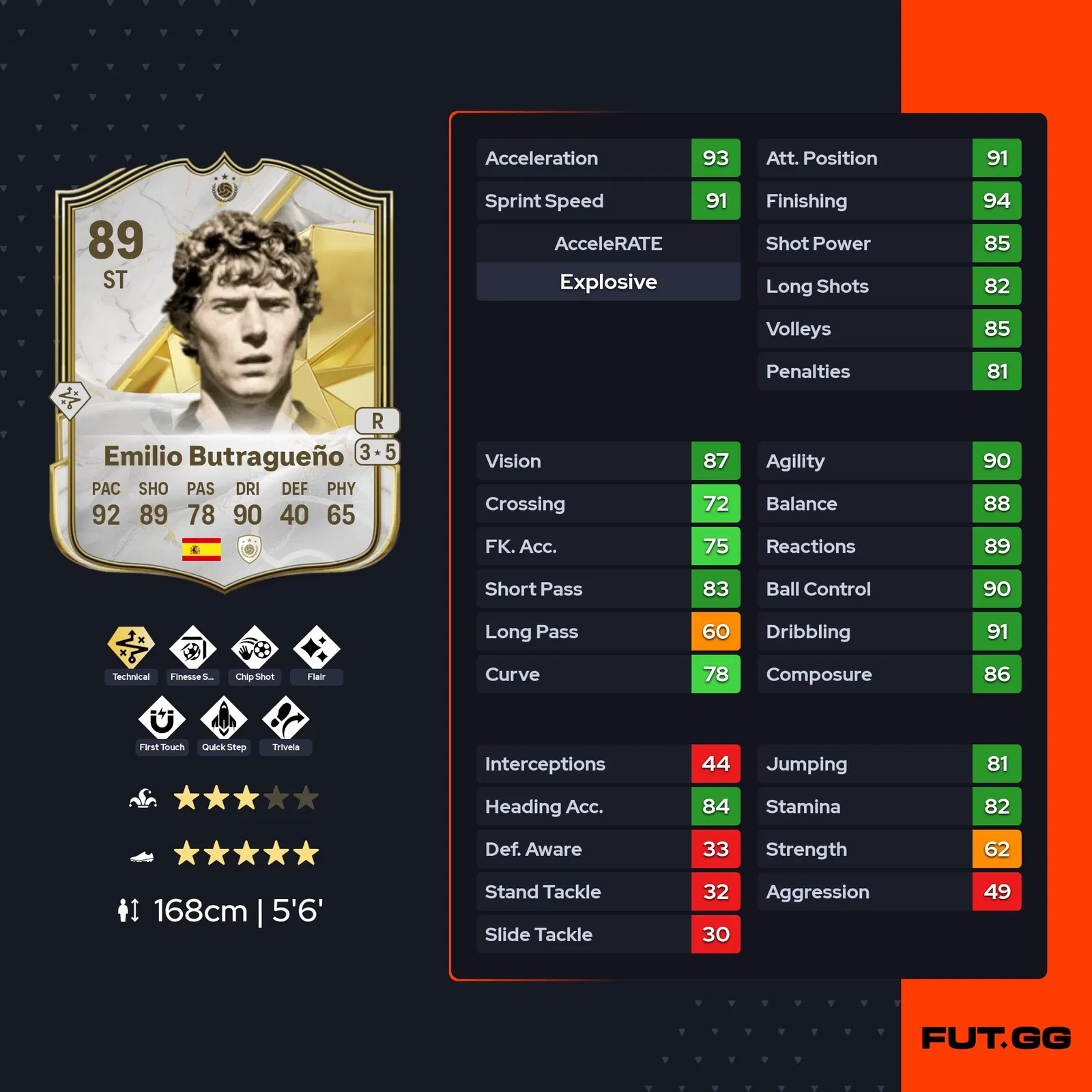 fc 25 emilio butragueno stats