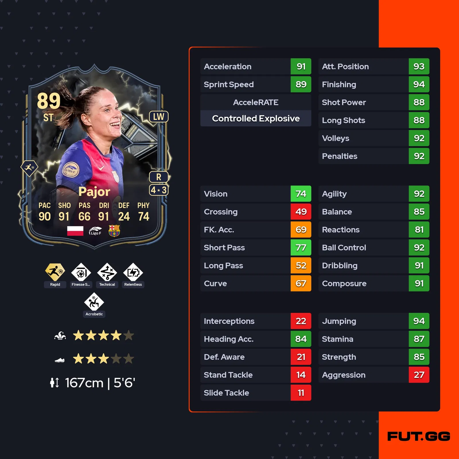 fc 25 ewa pajor stats