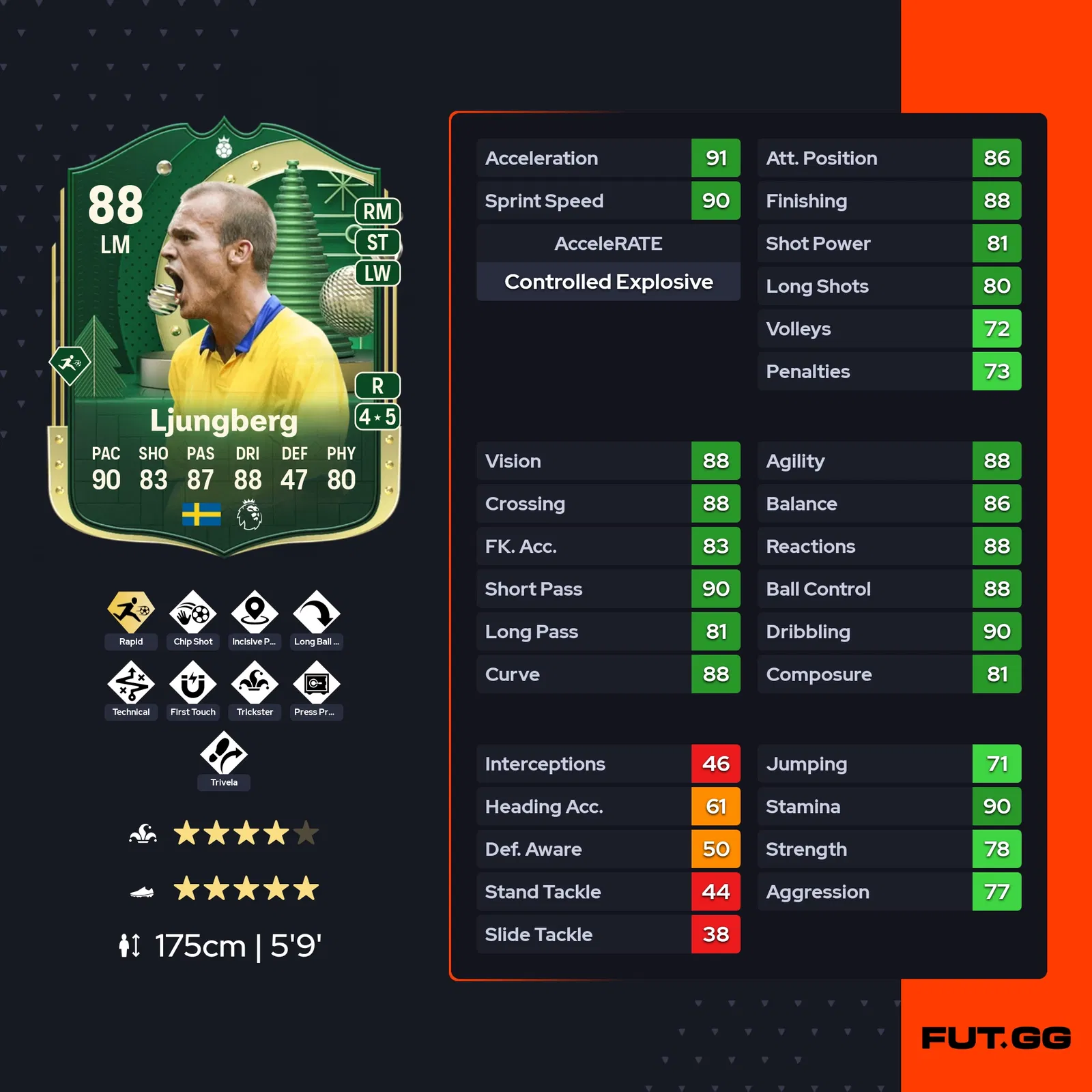 fc 25 freddie ljungberg stats