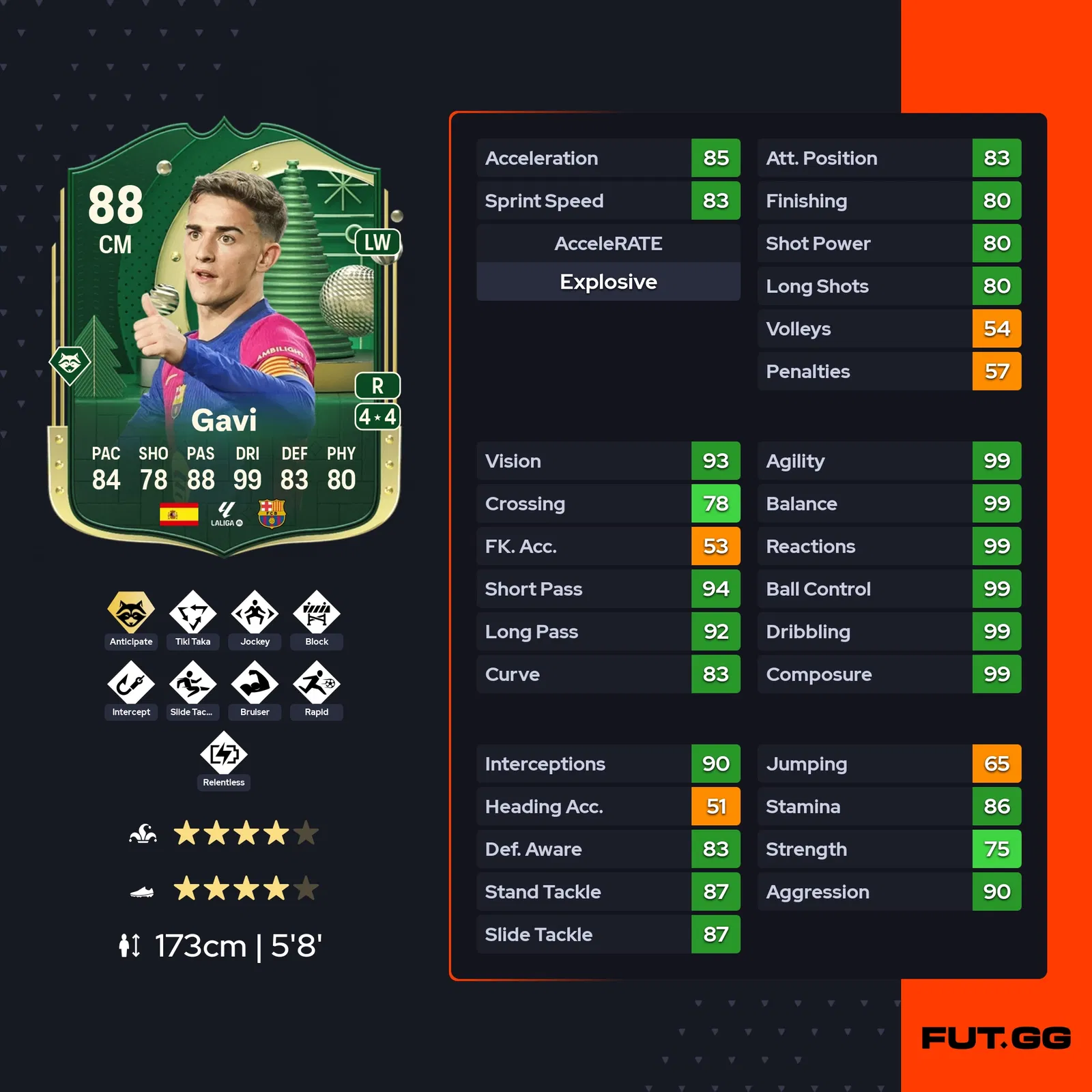 fc 25 gavi stats