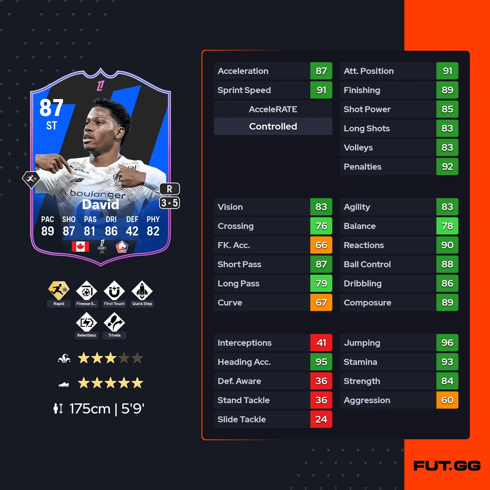 fc 25 jonathan david stats