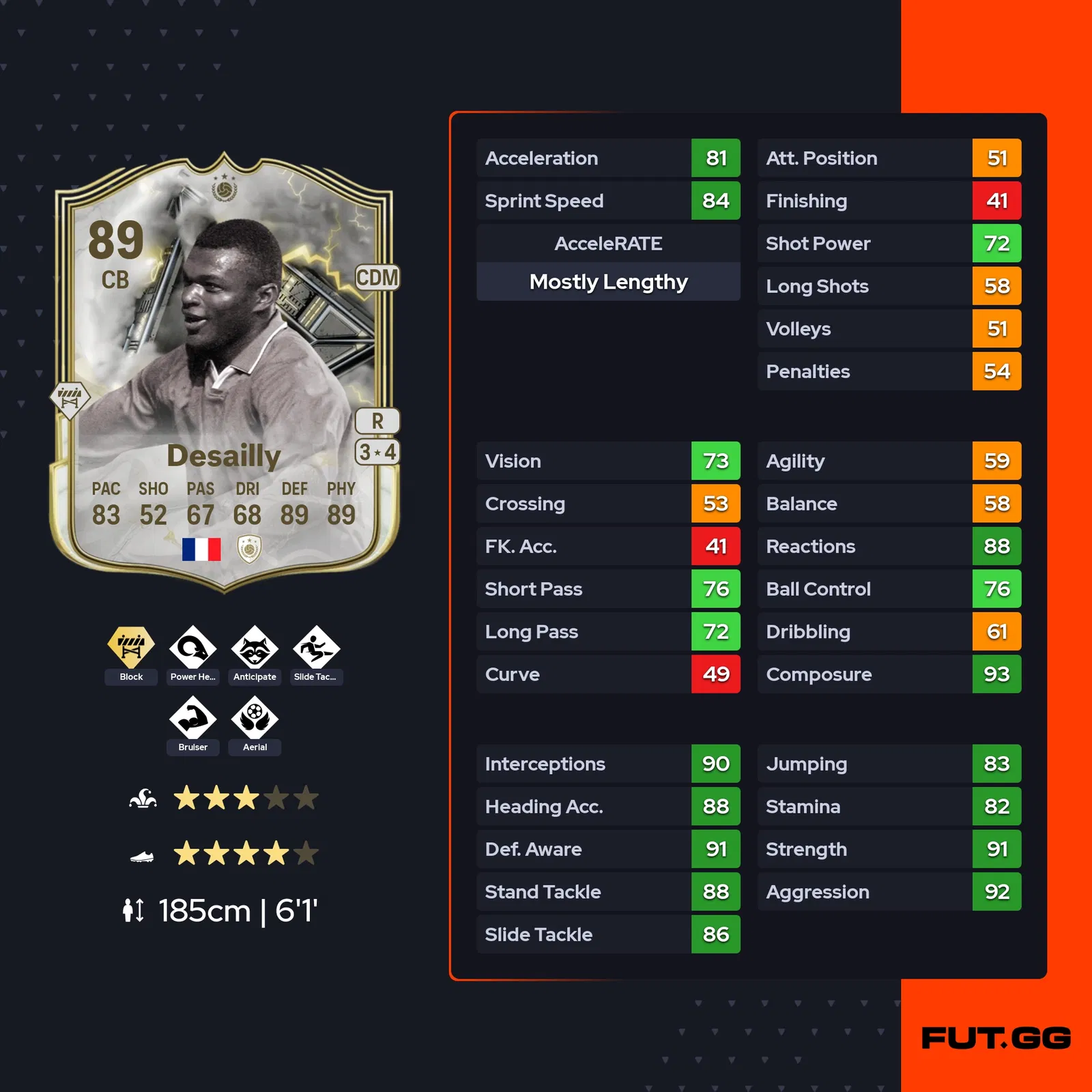 fc 25 marcel desailly stats