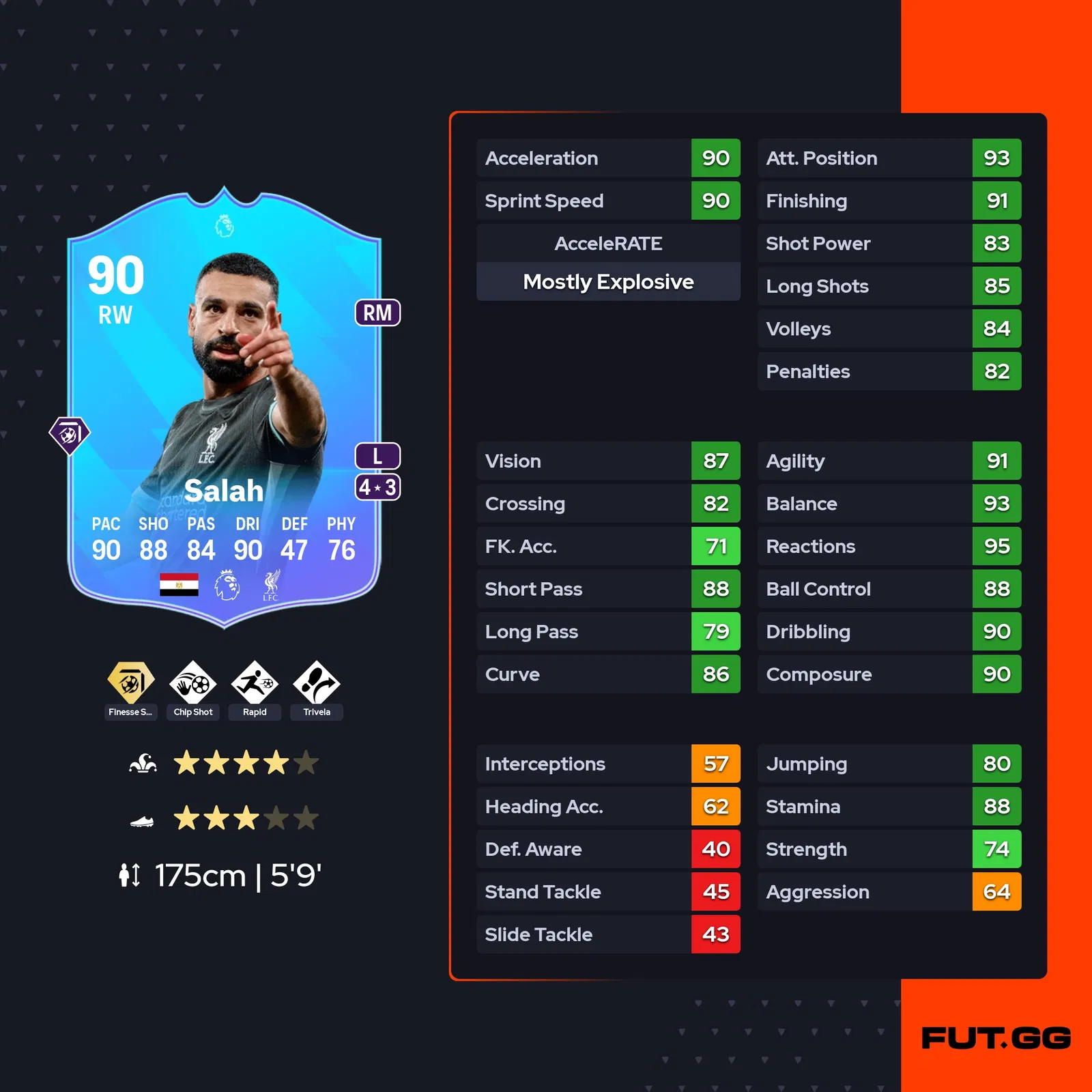 fc 25 mohamed salah stats