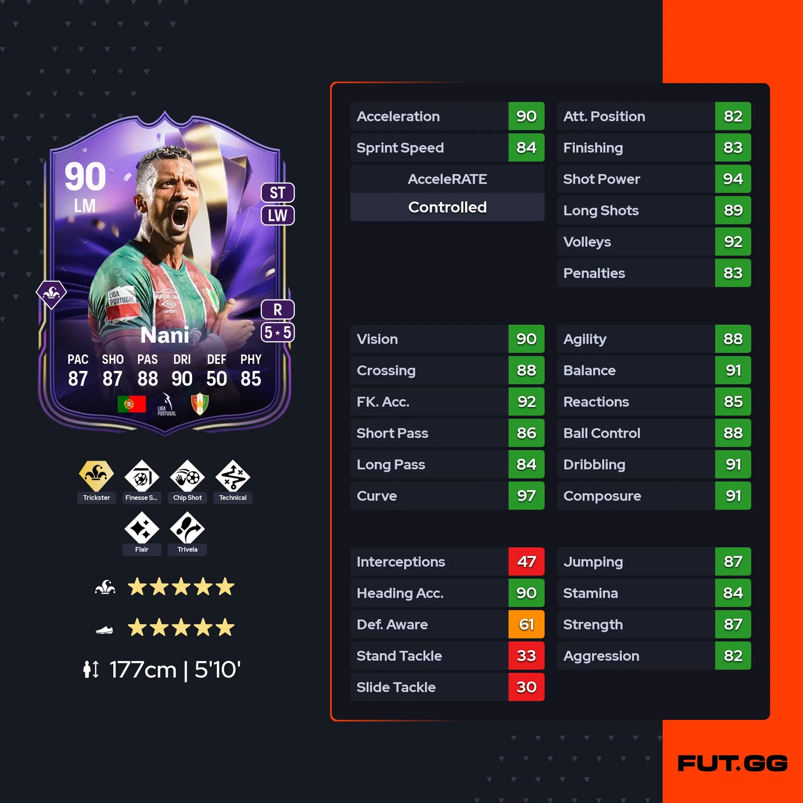 fc 25 nani stats