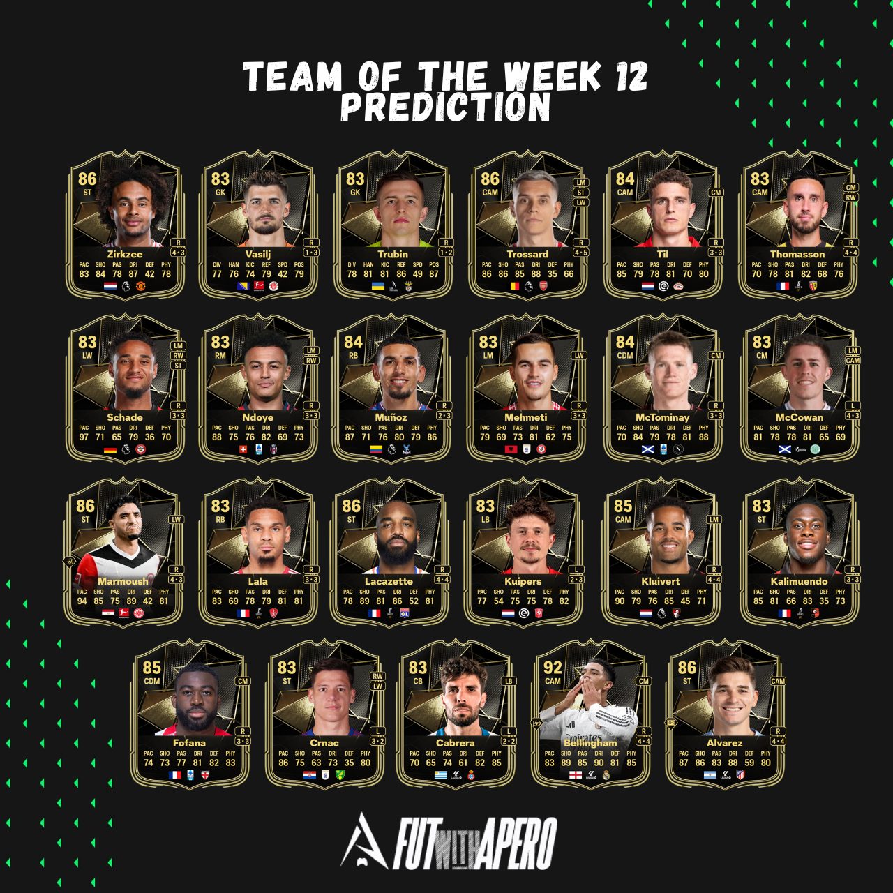 fc 25 prediction totw 12 team