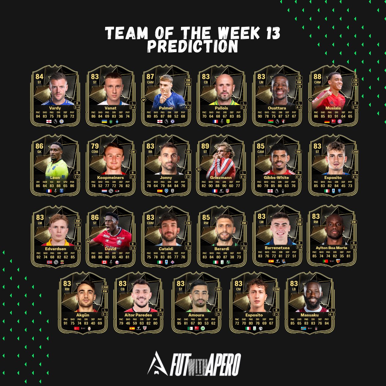 fc 25 prediction totw 13 team