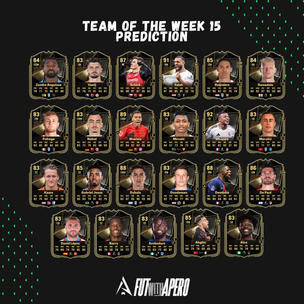 fc 25 prediction totw 15 team