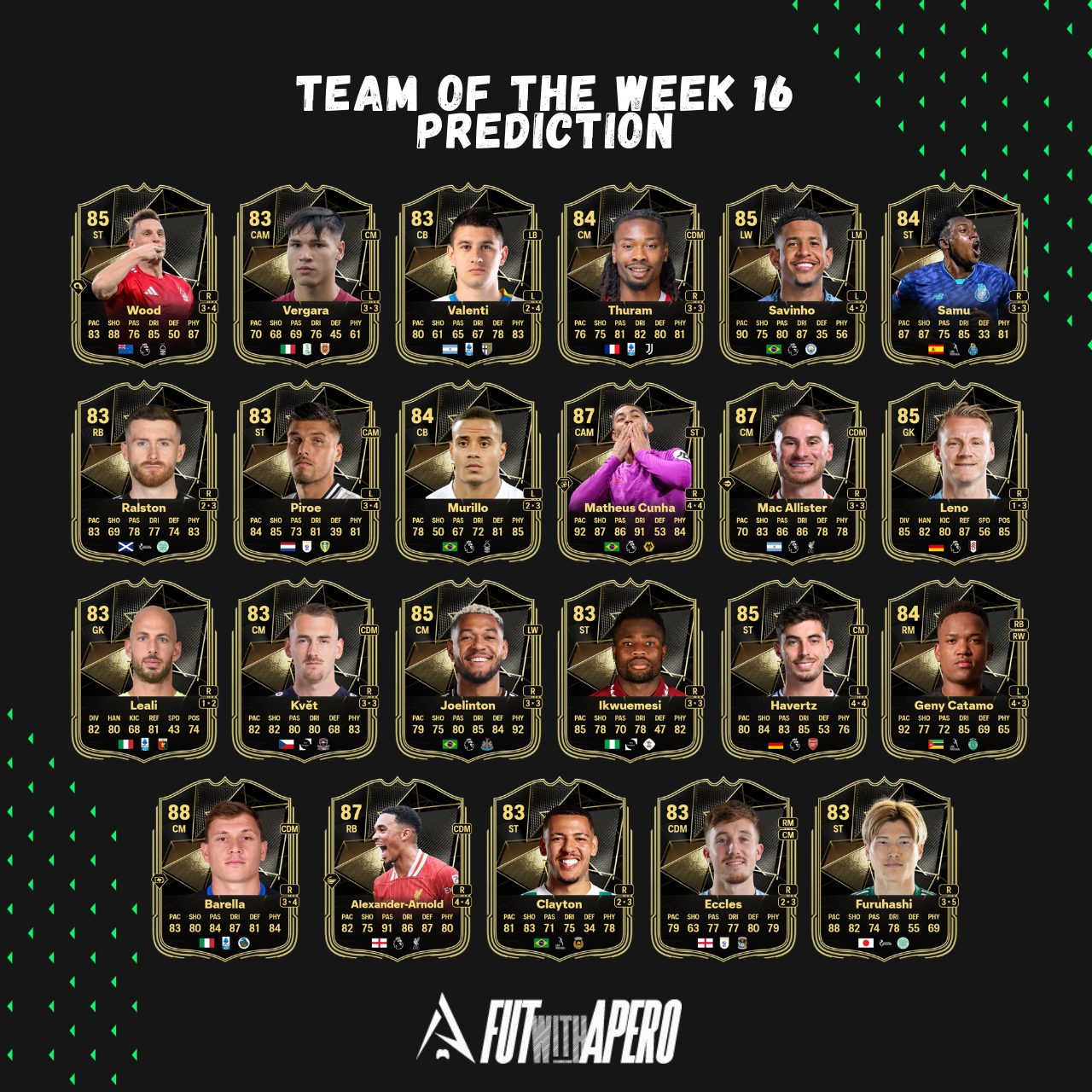 fc 25 prediction totw 16 team