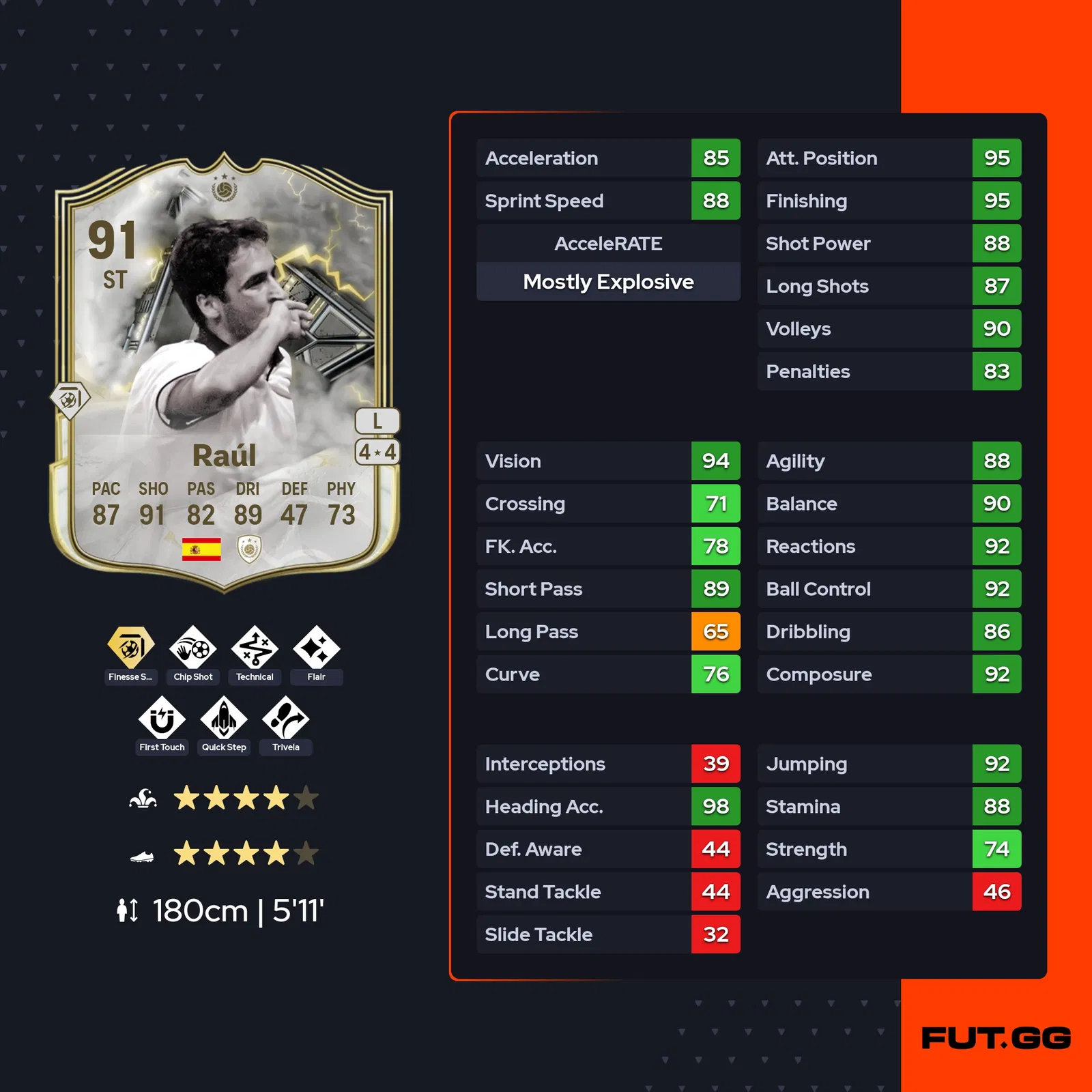 fc 25 raul stats