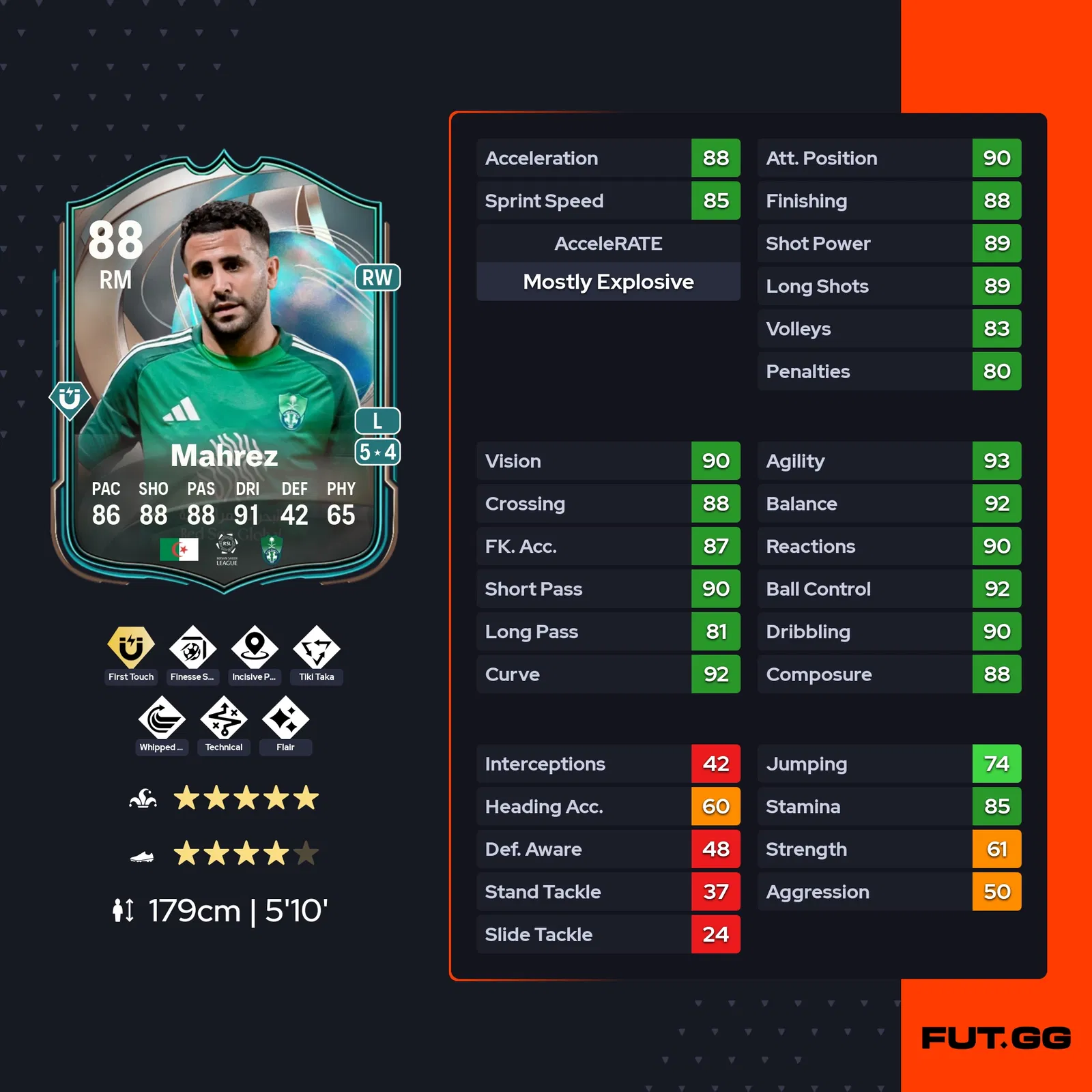 fc 25 riyad mahrez stats