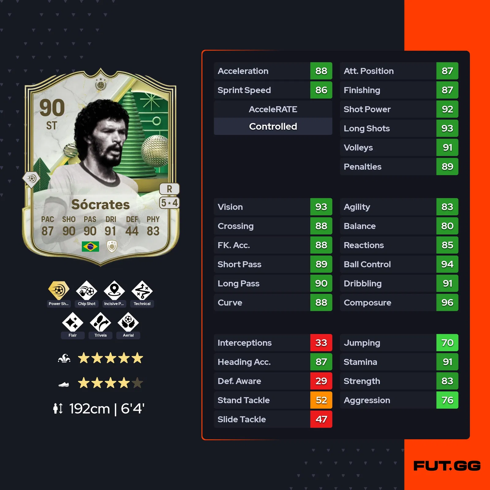 fc 25 socrates stats