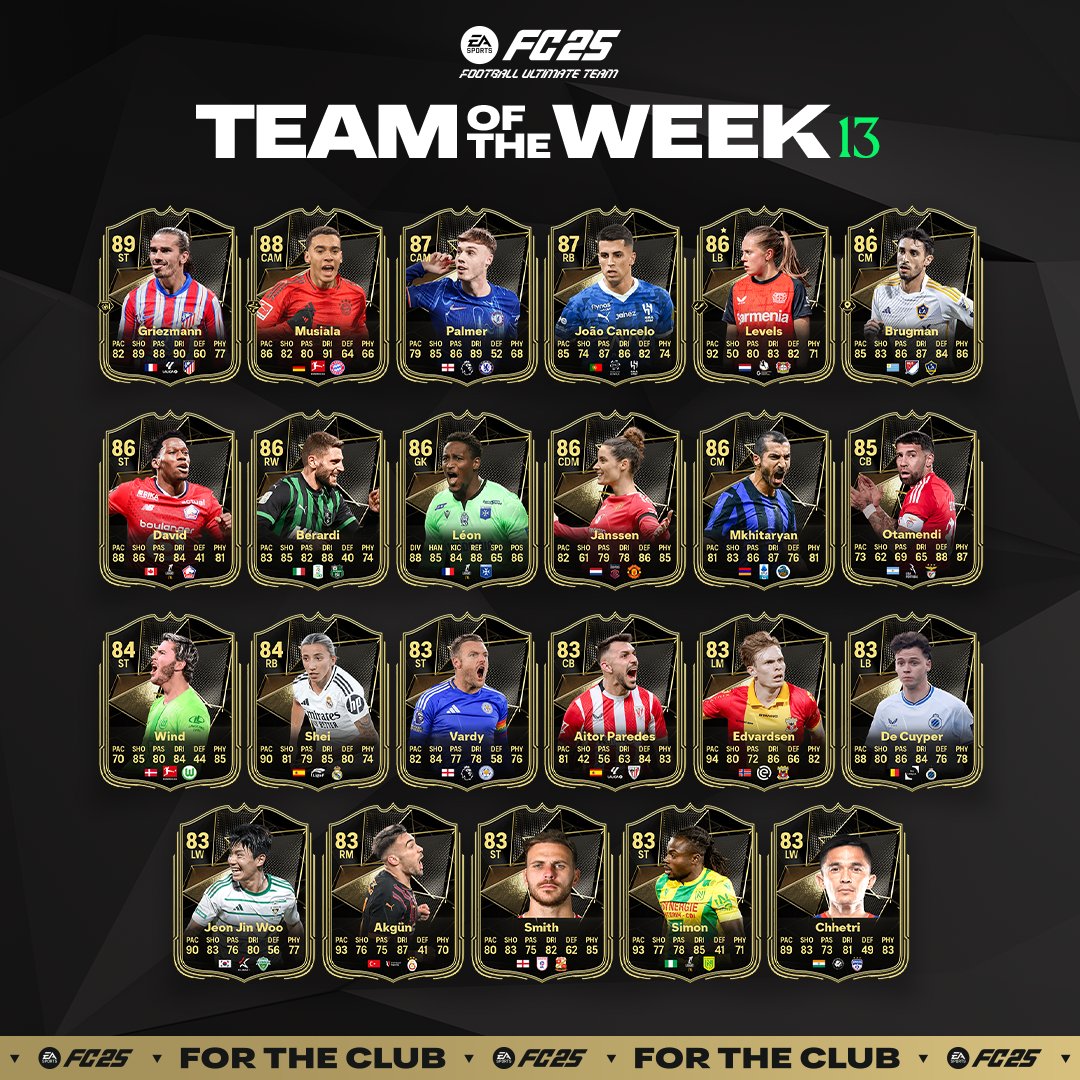 fc 25 totw 13 team