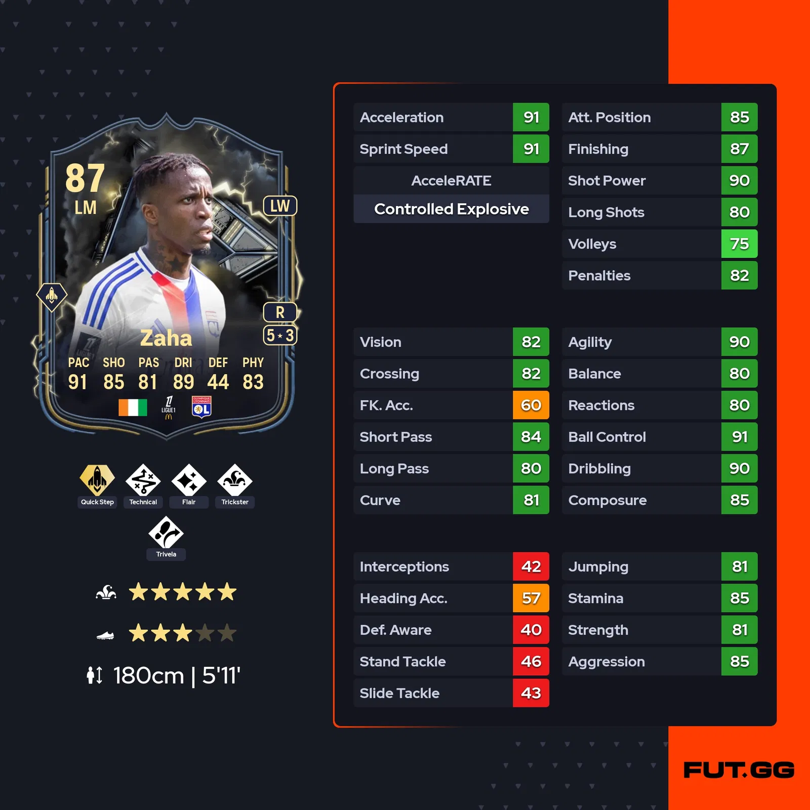 fc 25 wilfried zaha stats