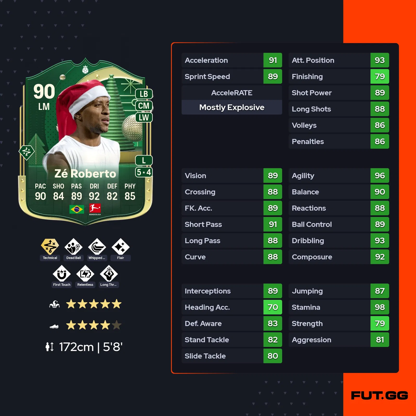 fc 25 ze roberto stats