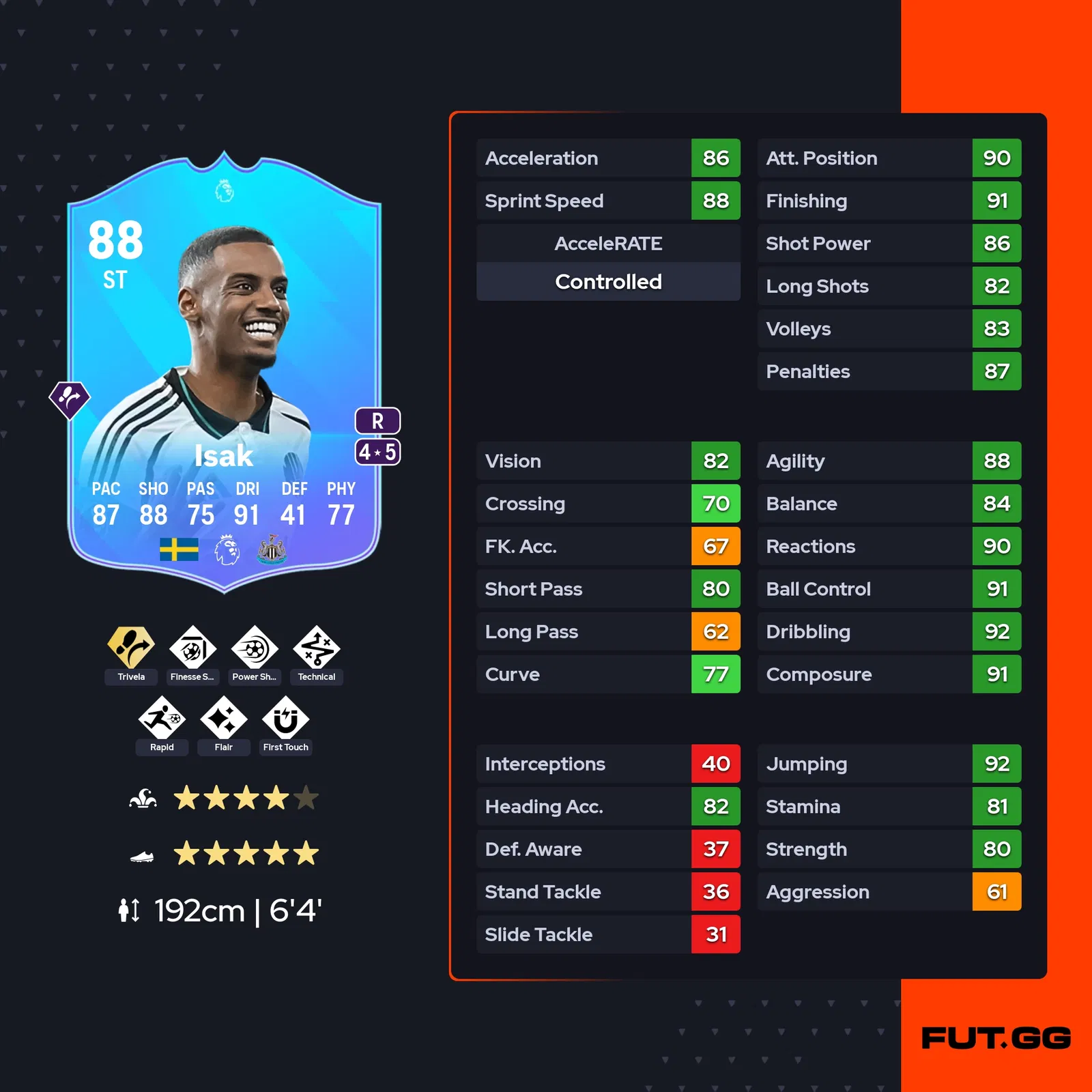 fc 25 alexander isak stats