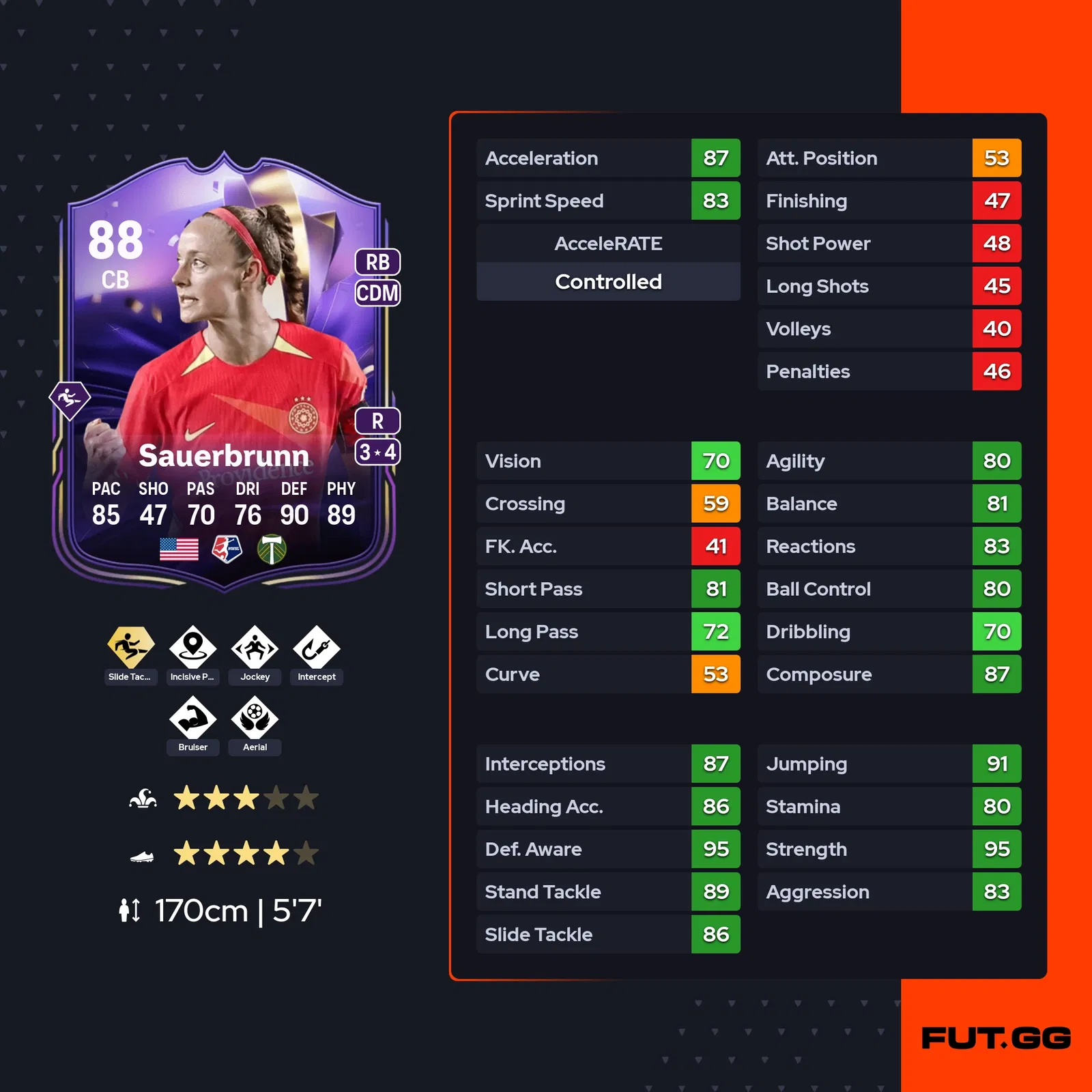 fc 25 becky sauerbrunn stats