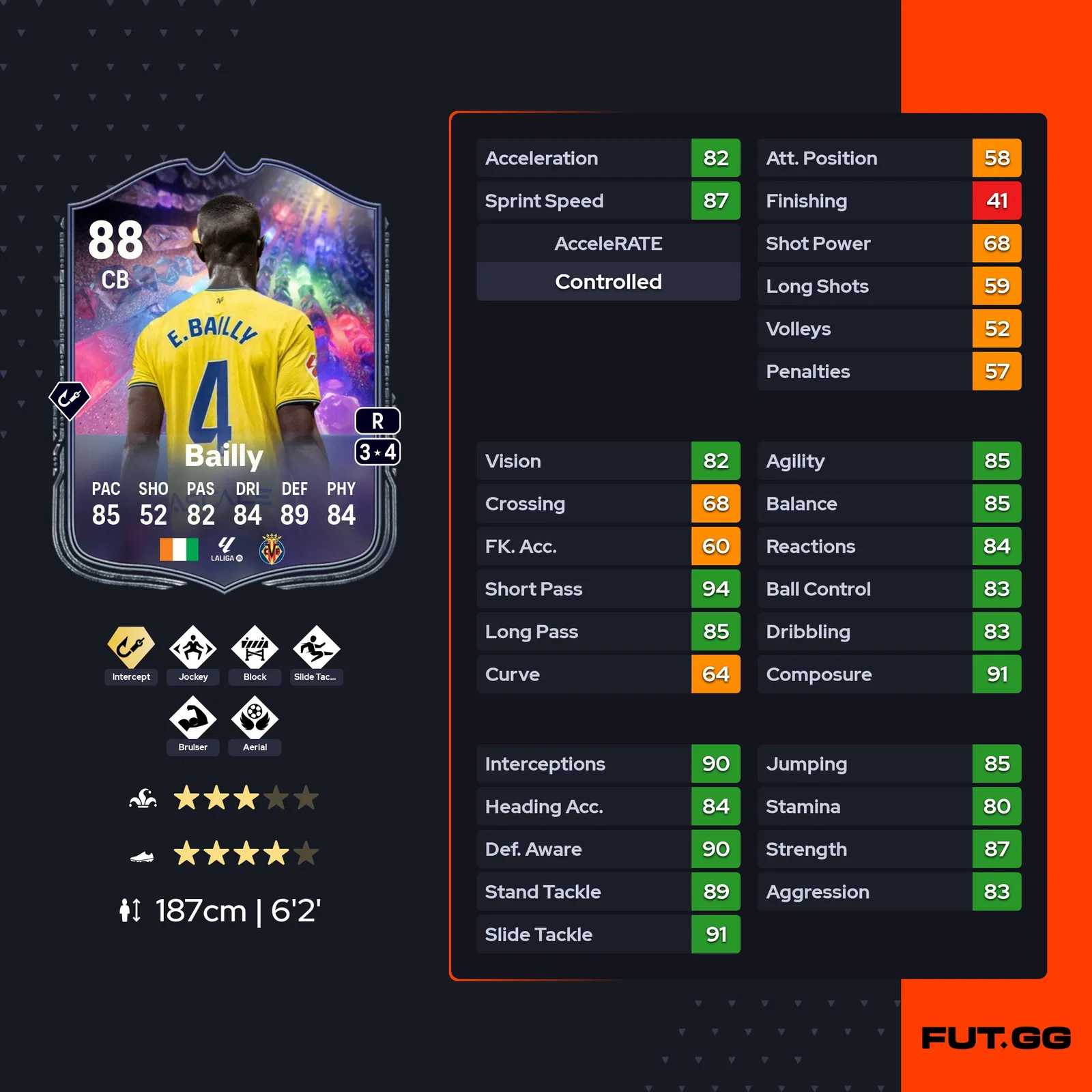 fc 25 eric bailly stats 1