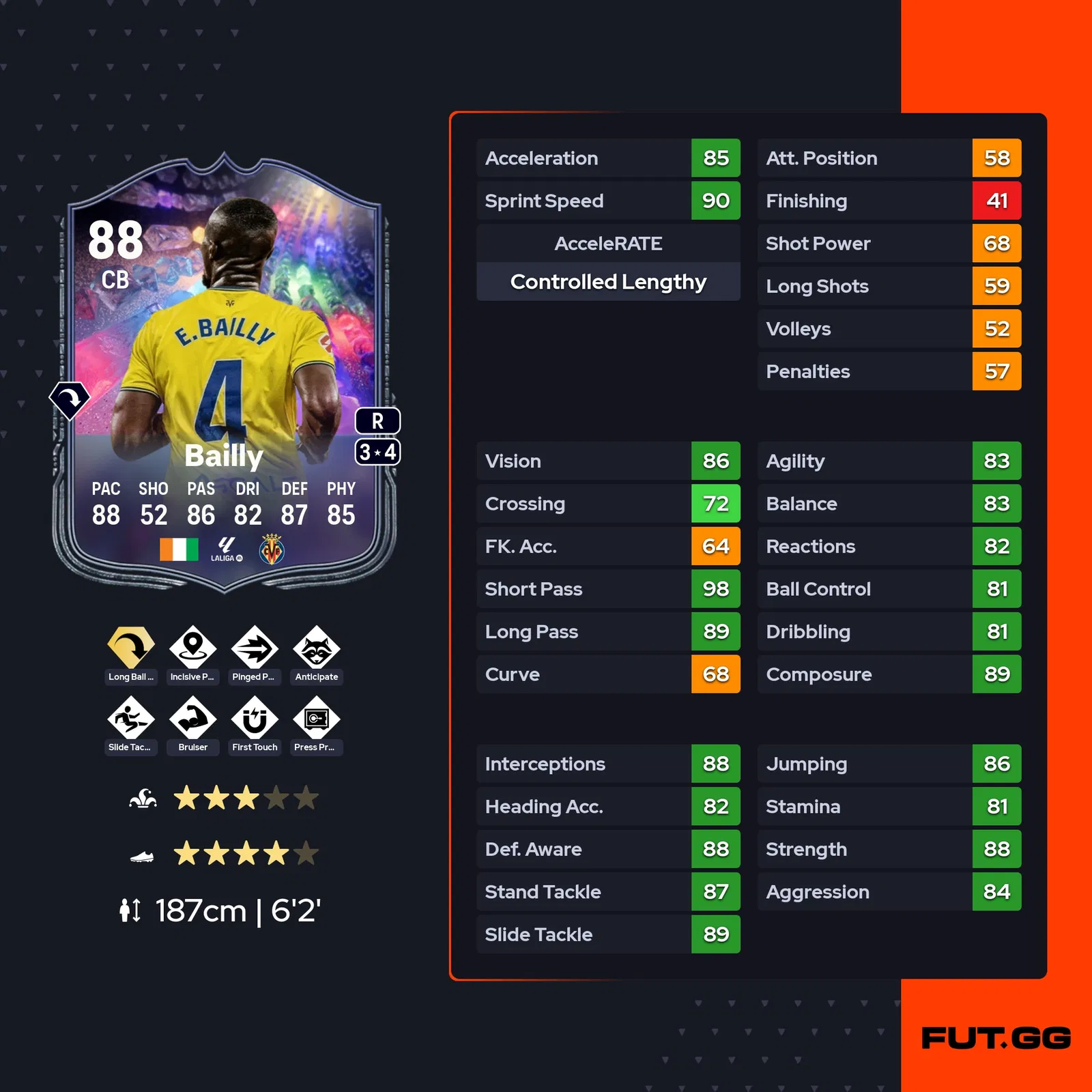 fc 25 eric bailly stats 2