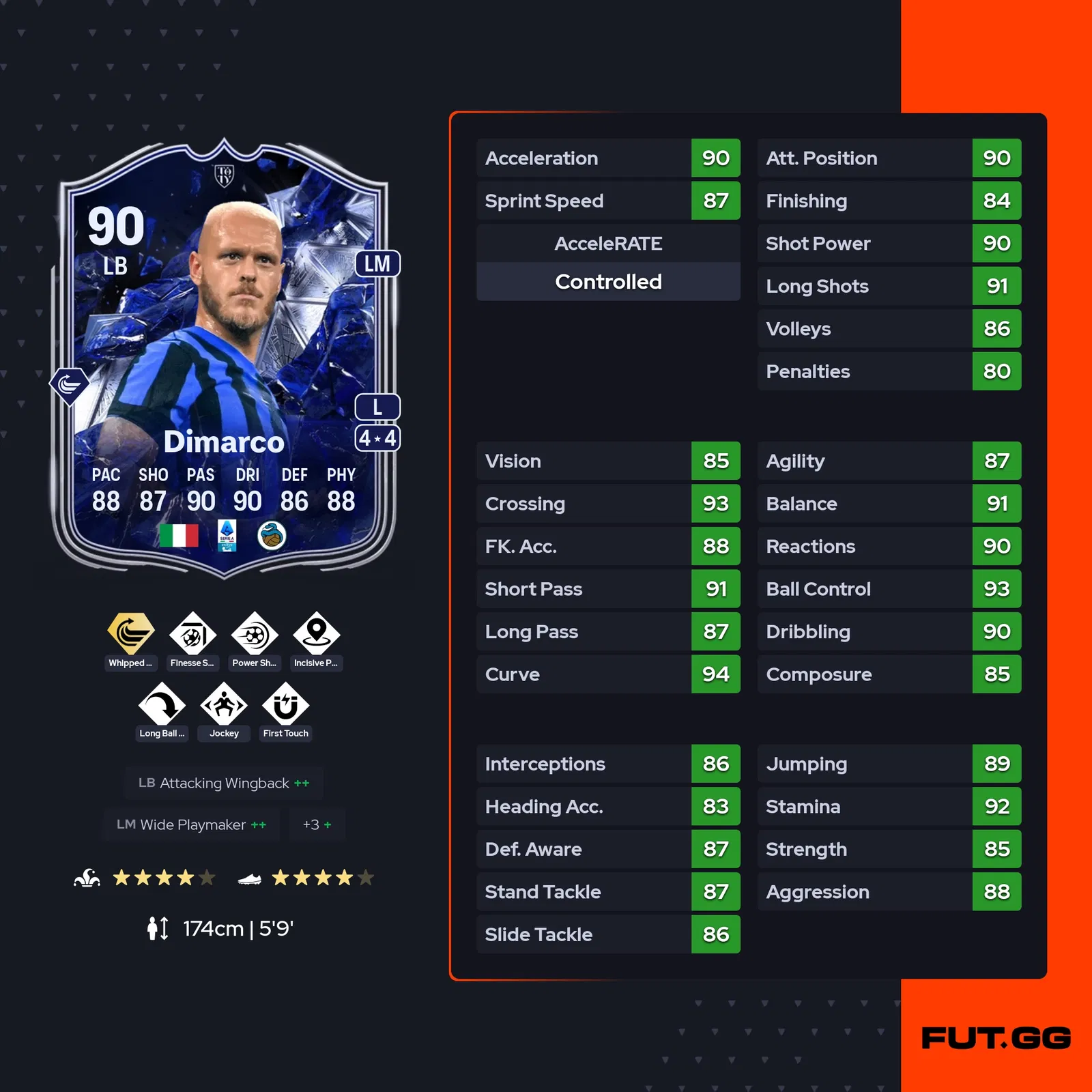 fc 25 federico dimarco stats