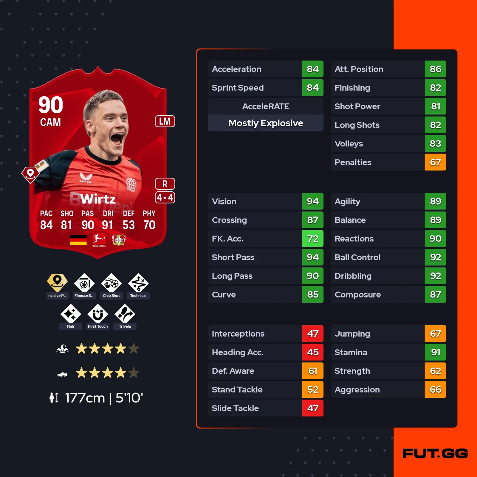 fc 25 florian wirtz stats