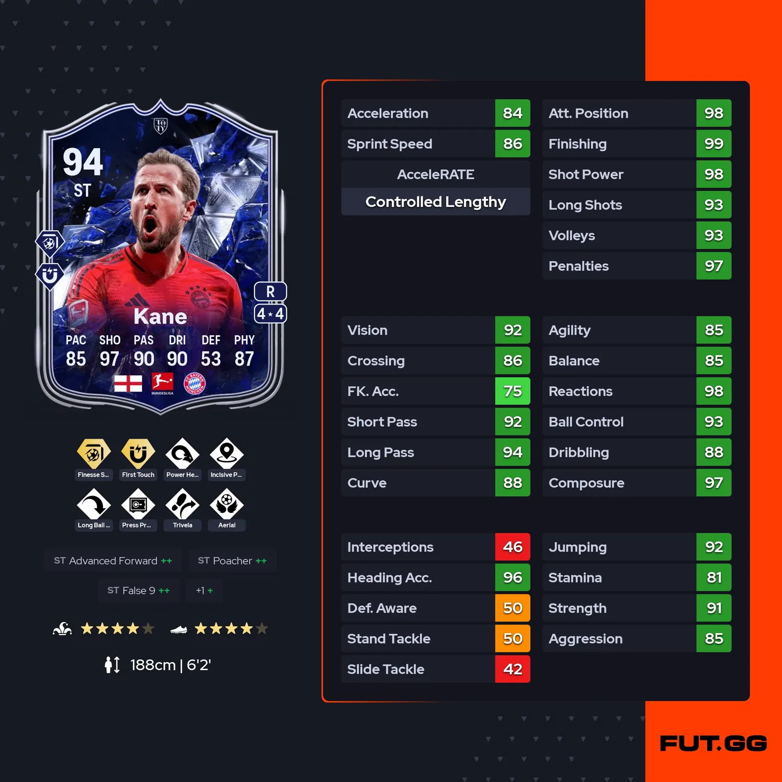 fc 25 harry kane stats