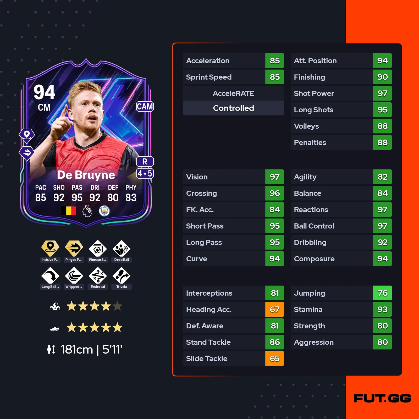 fc 25 kevin de bruyne stats