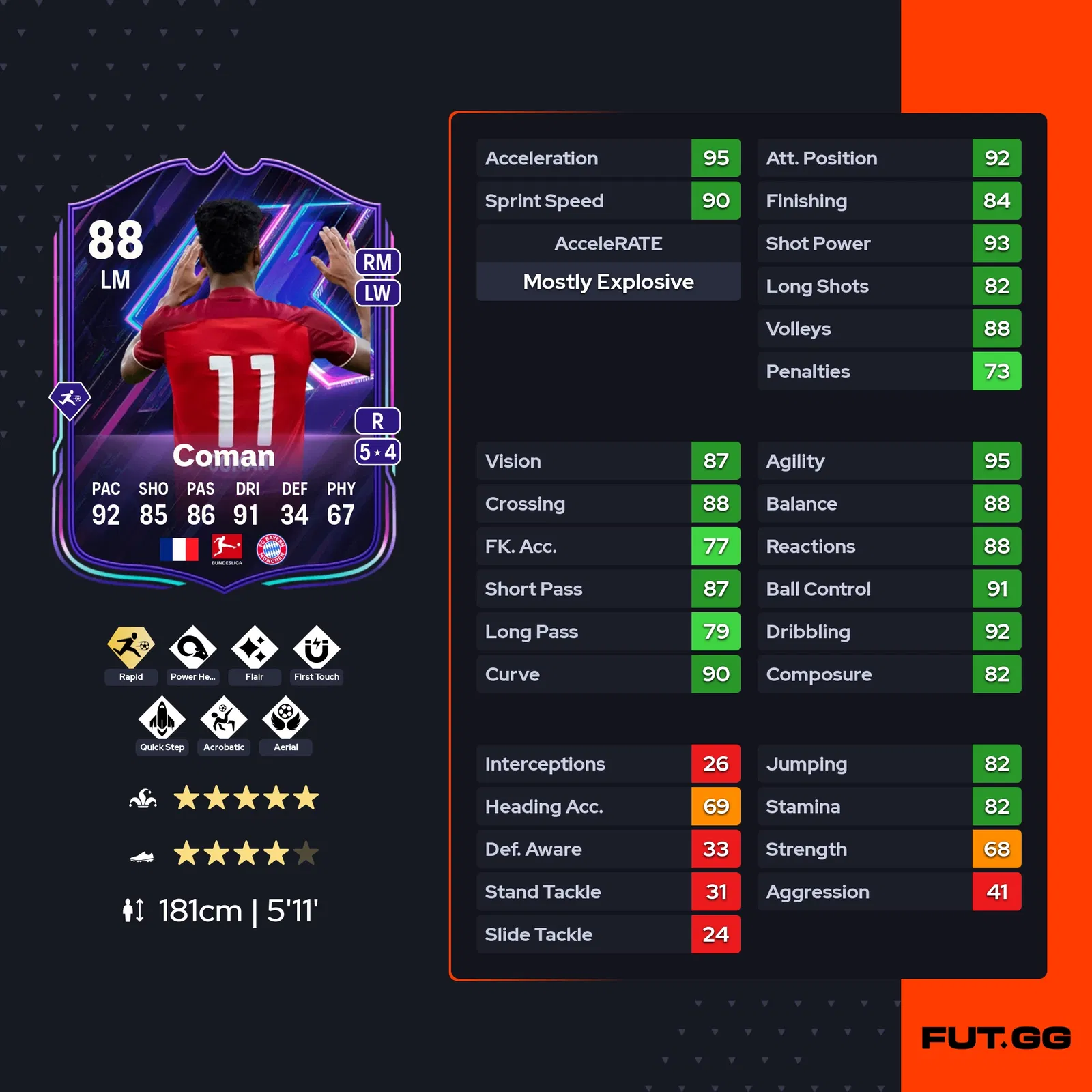 fc 25 kingsley coman stats 1