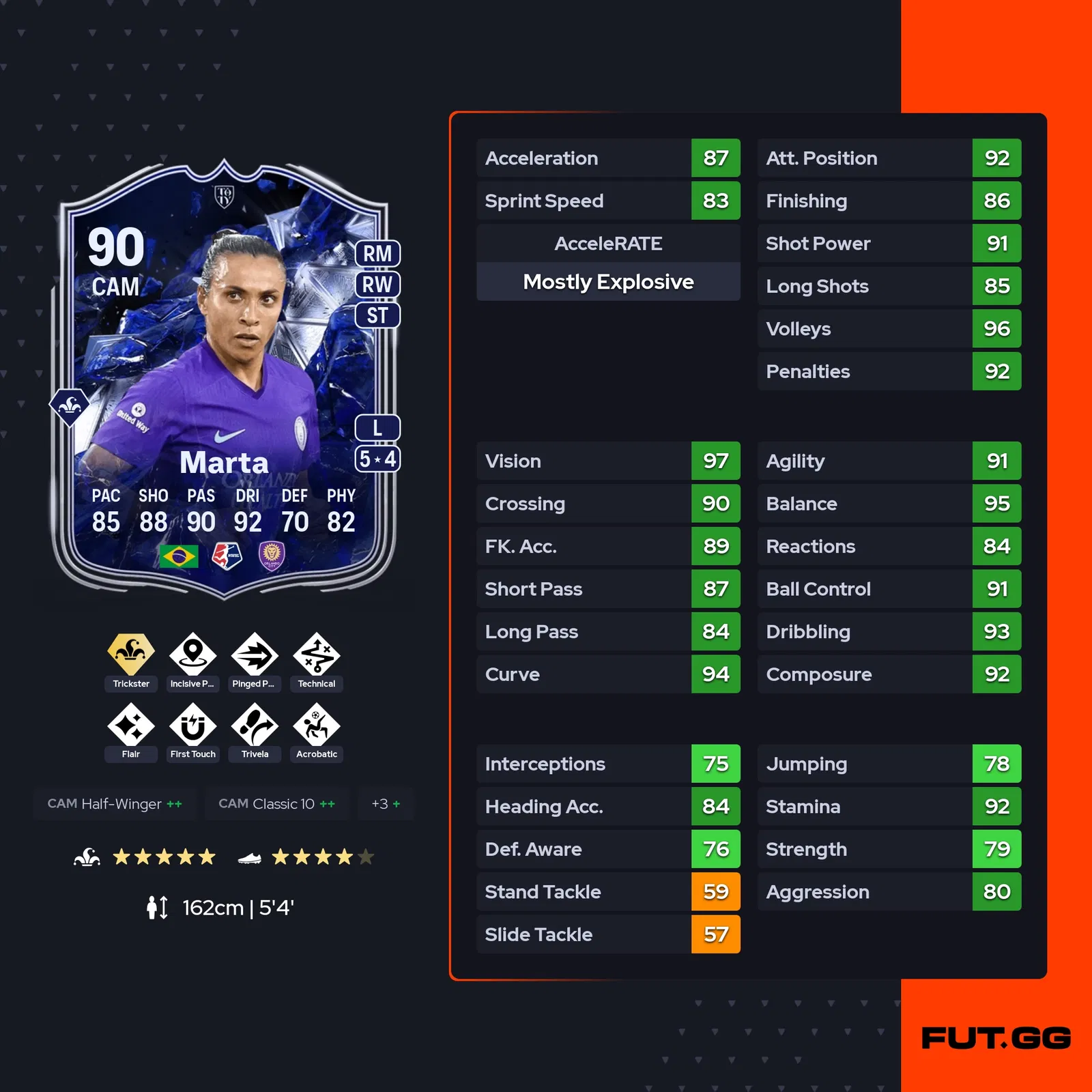 fc 25 marta stats