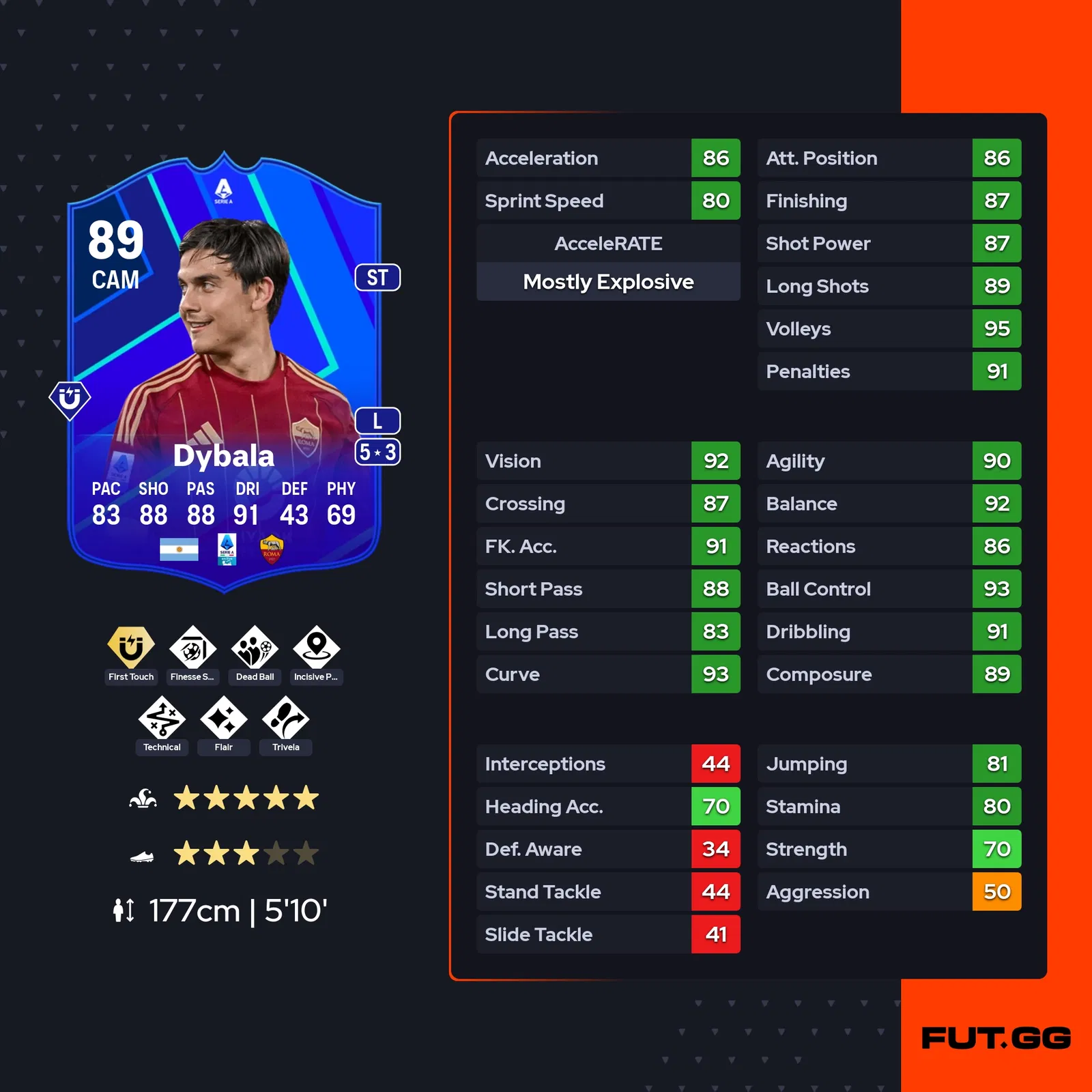 fc 25 paulo dybala stats