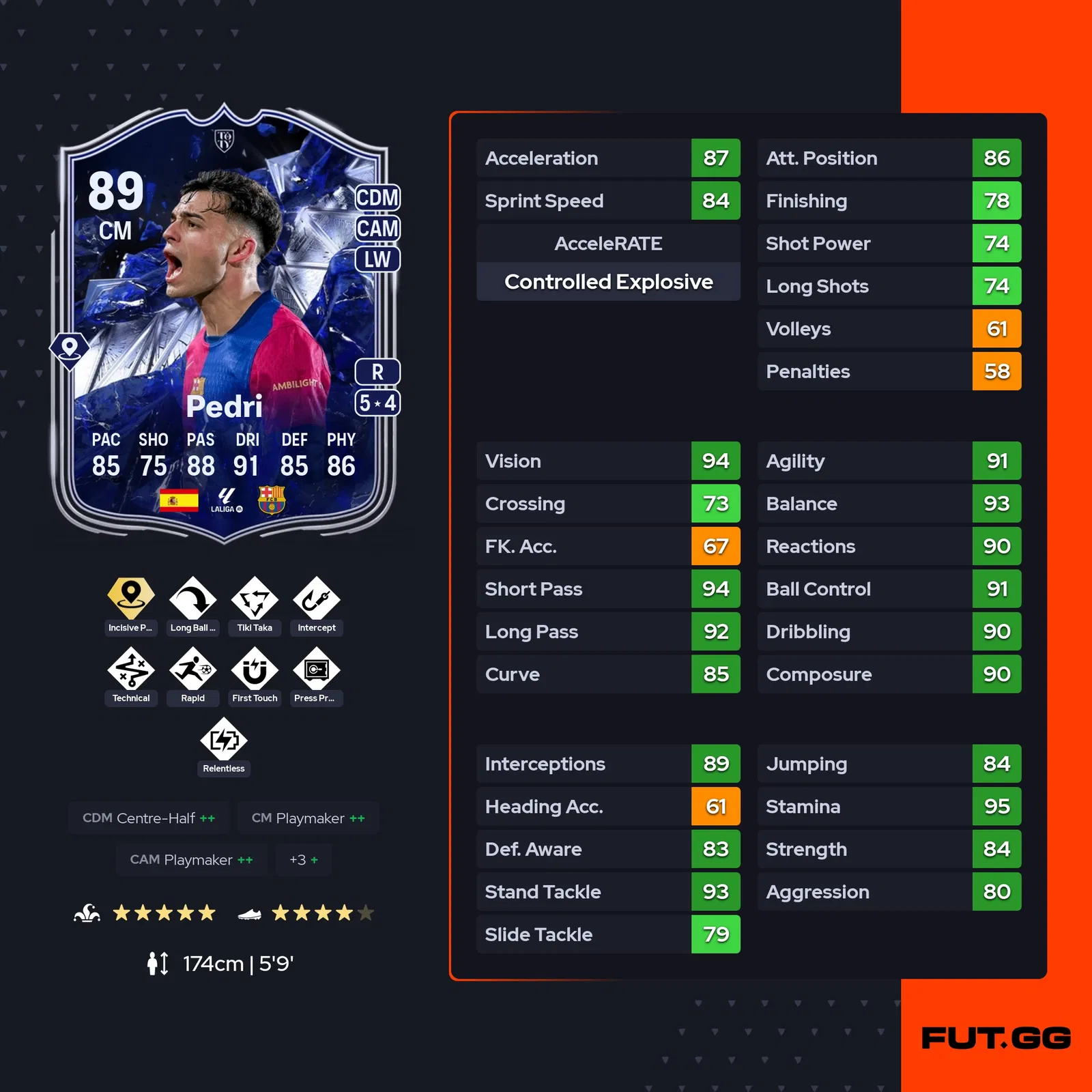 fc 25 pedri stats