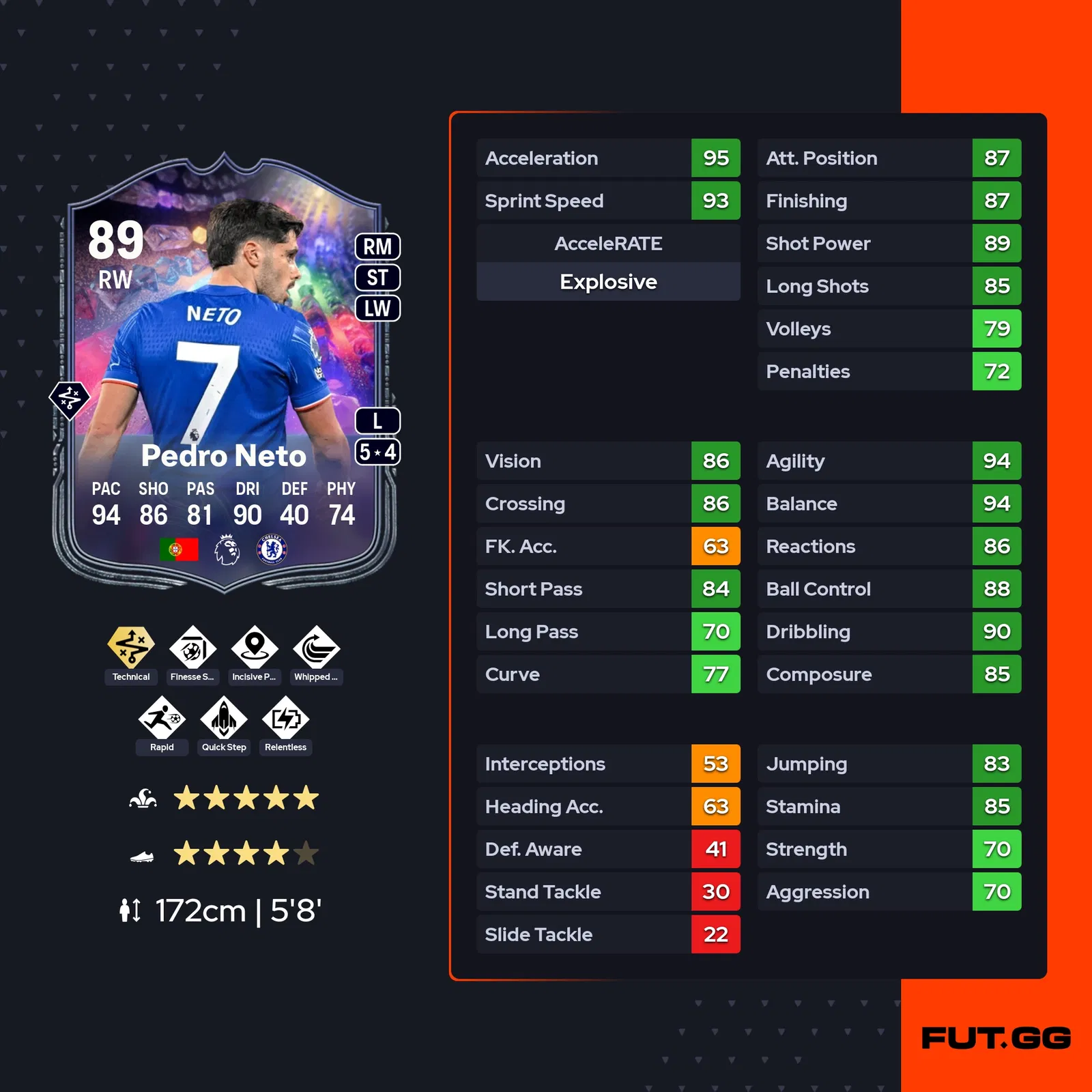 fc 25 pedro neto stats 1