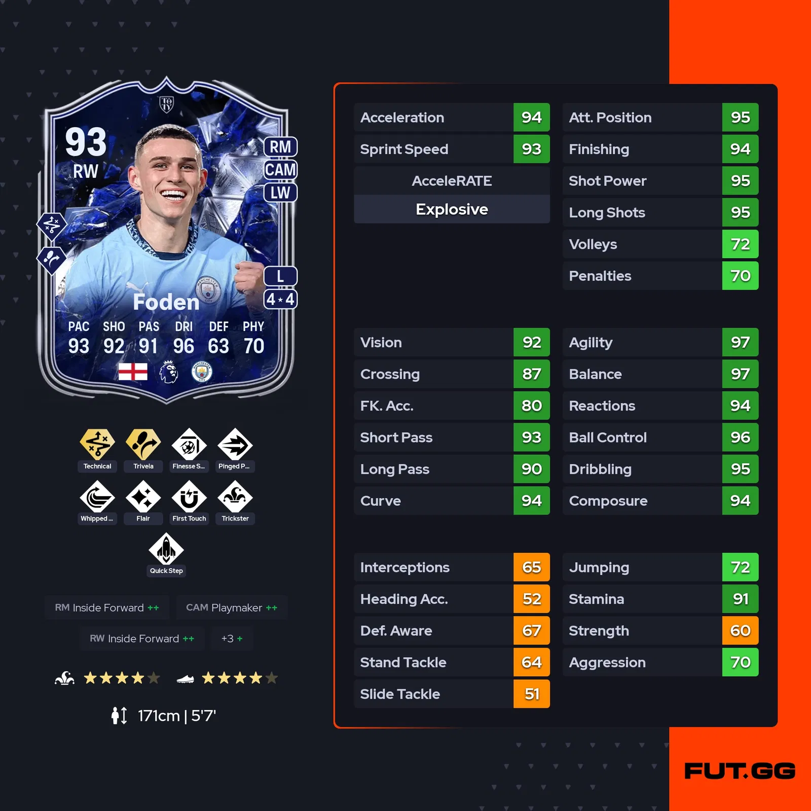 fc 25 phil foden stats