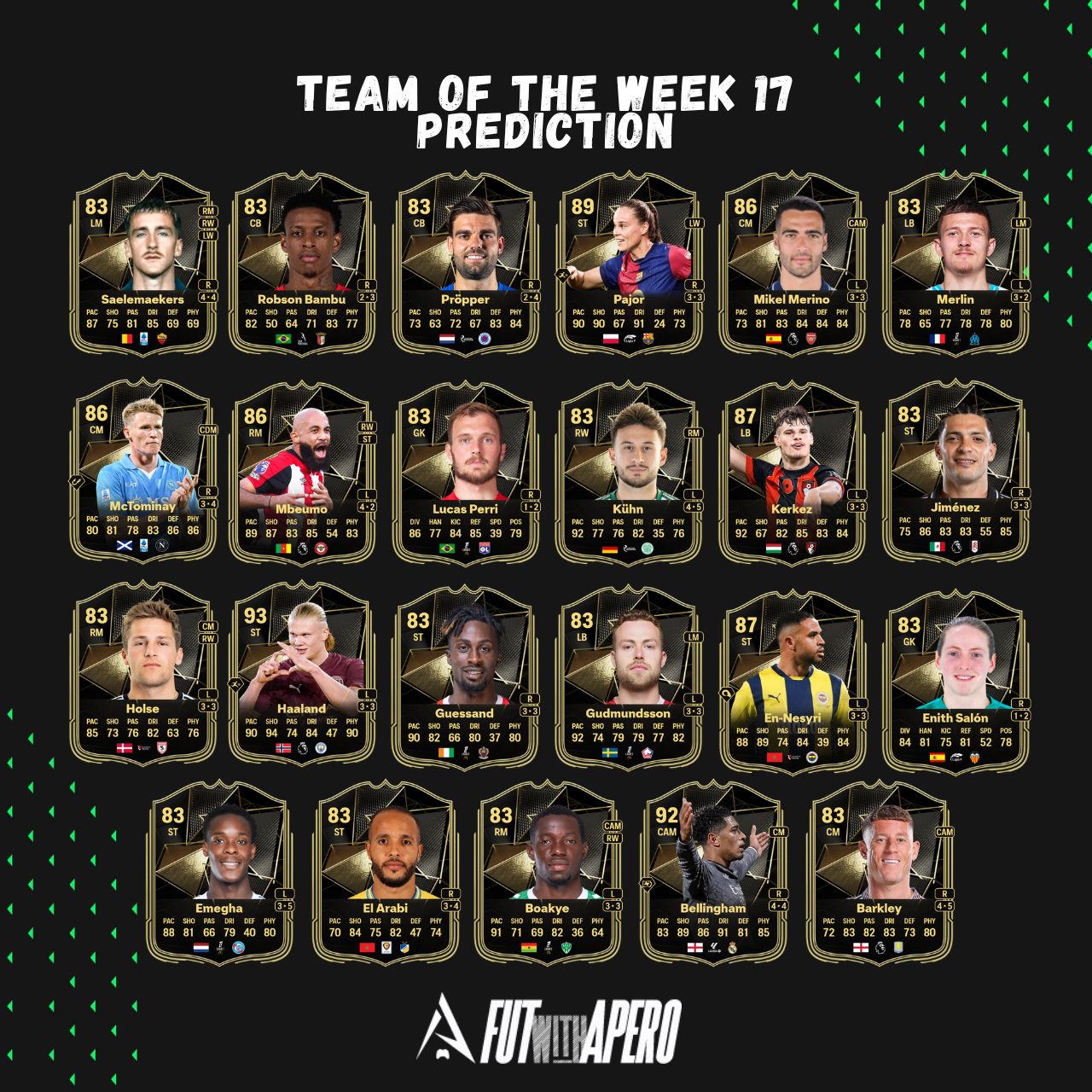 fc 25 prediction totw 17 team