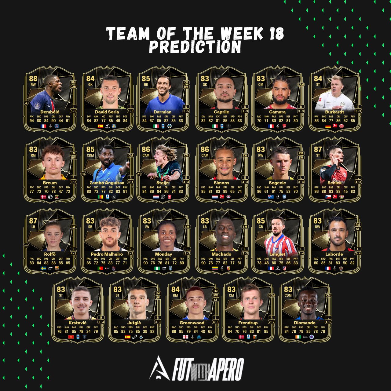 fc 25 prediction totw 18 team