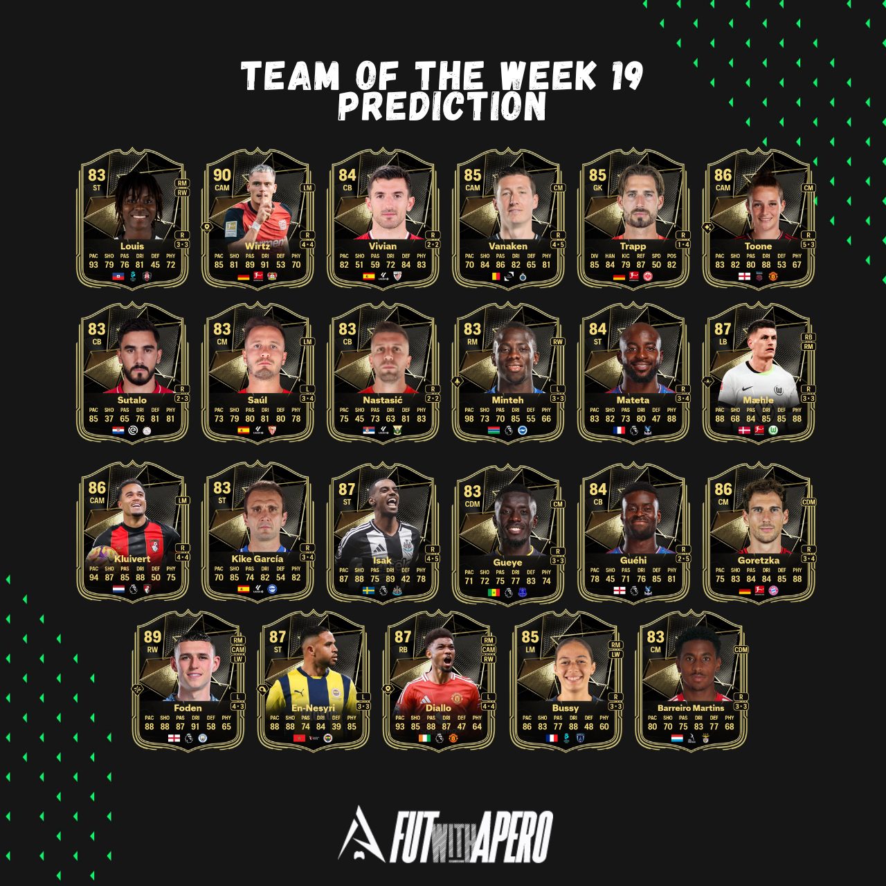 fc 25 prediction totw 19 team