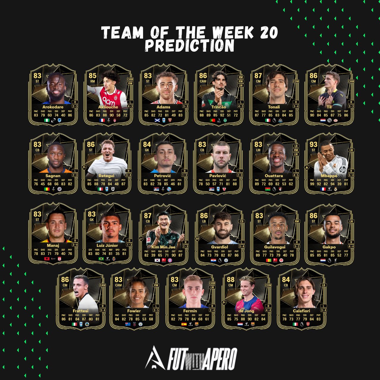 fc 25 prediction totw 20 team