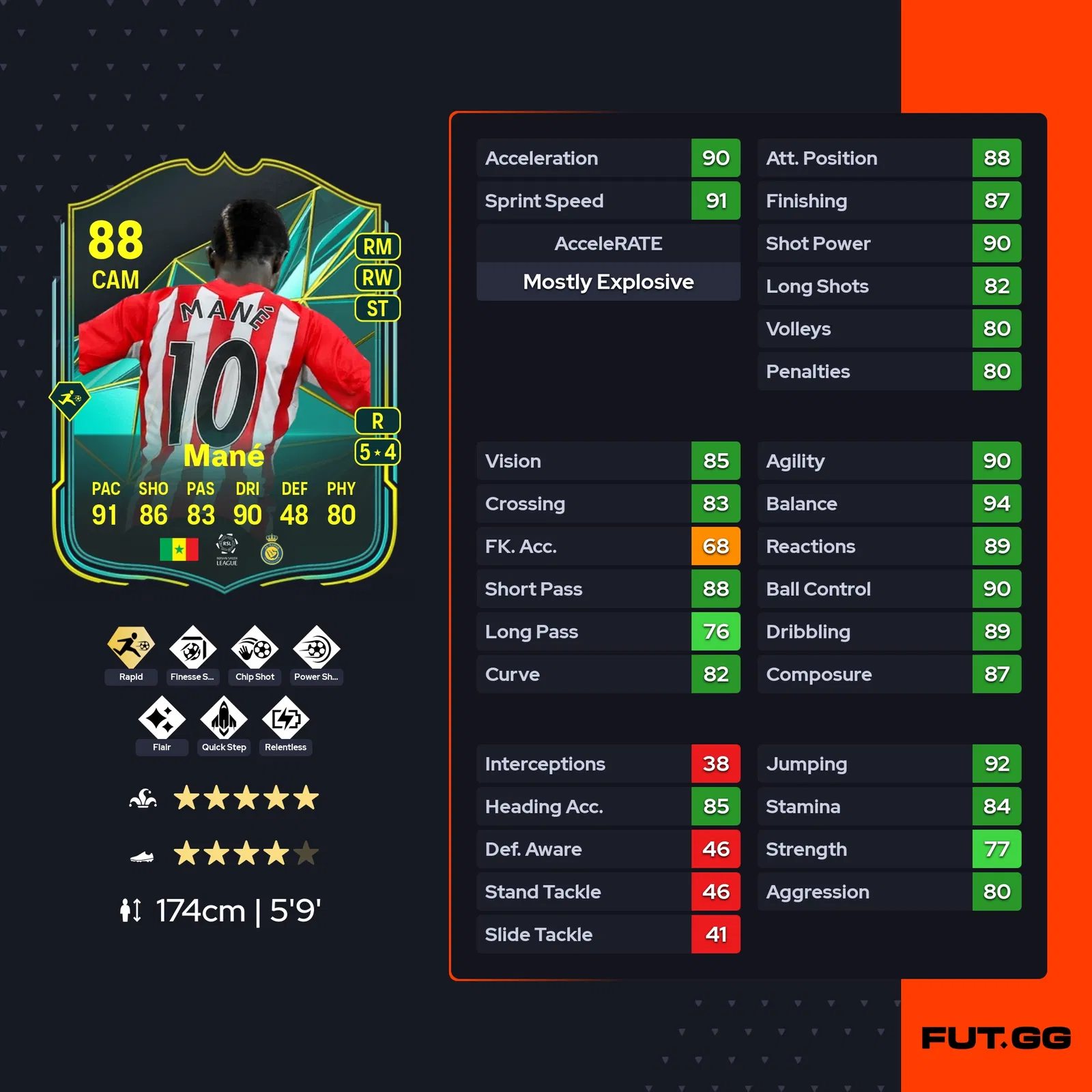 fc 25 sadio mane stats