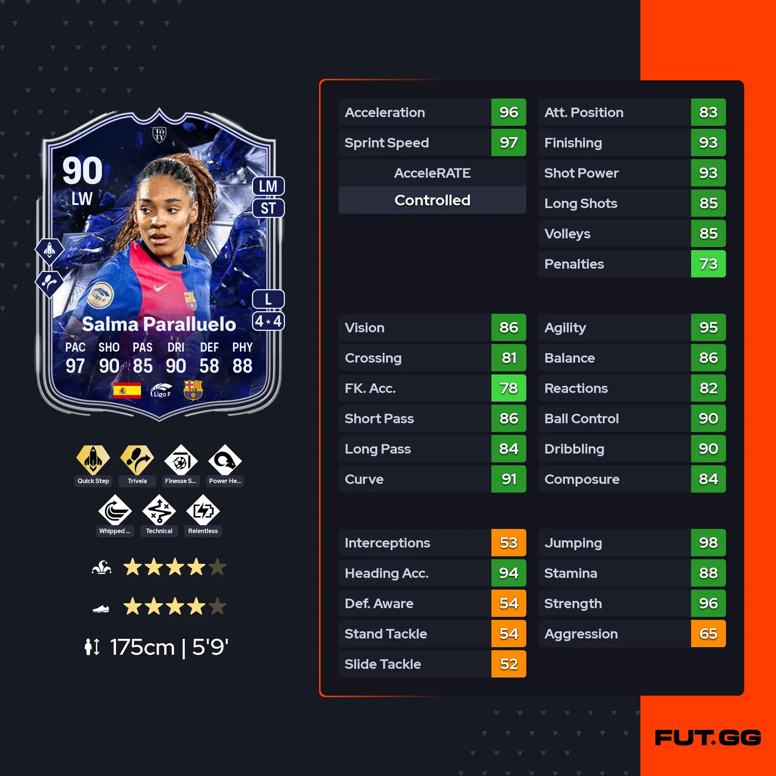 fc 25 salma paralluelo stats