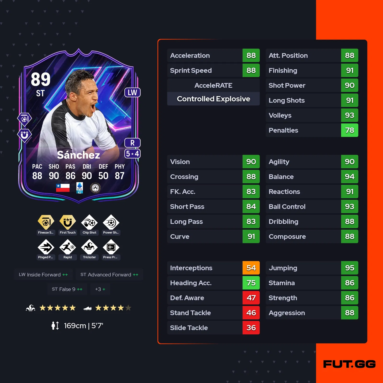 fc 25 alexis sanchez stats