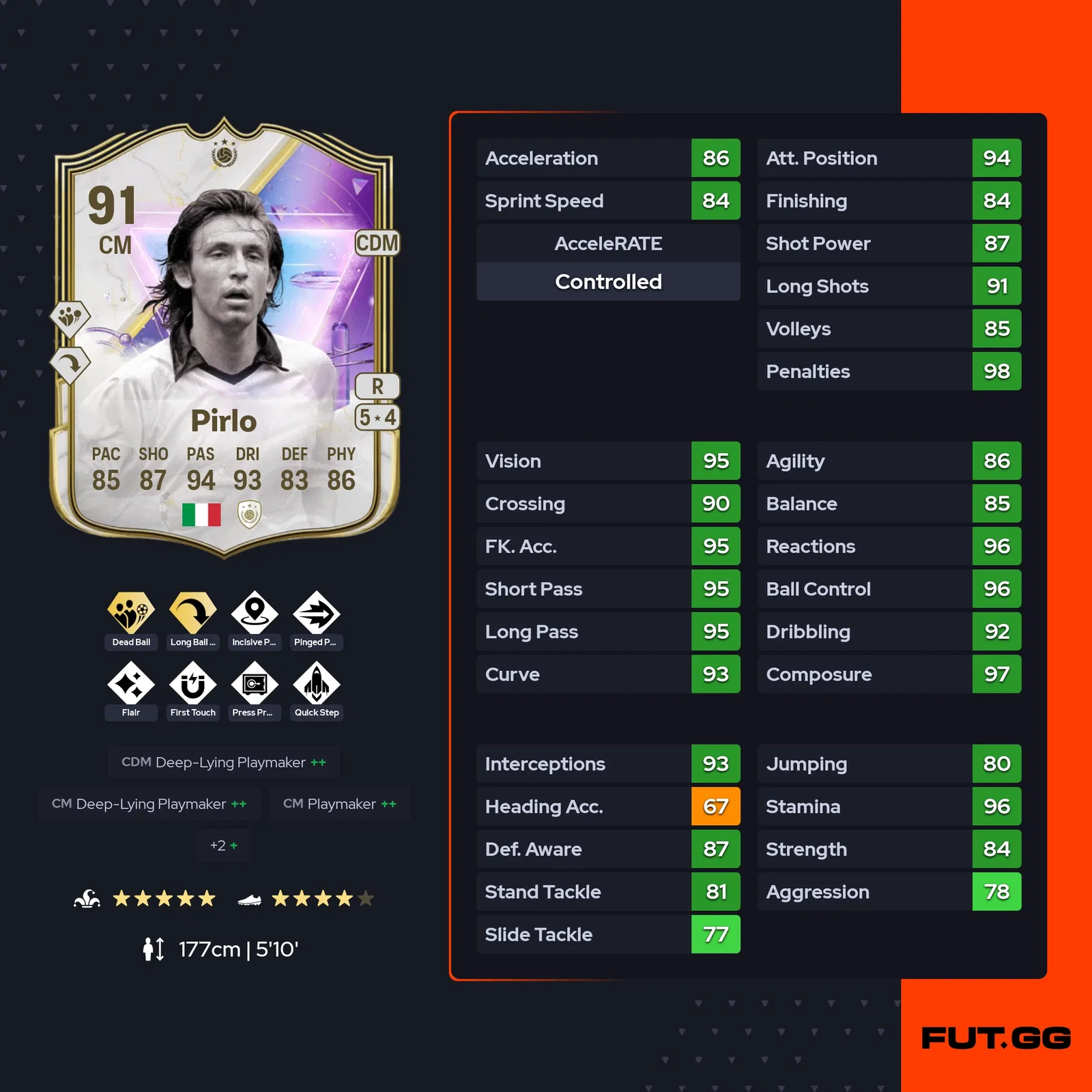 fc 25 andrea pirlo stats